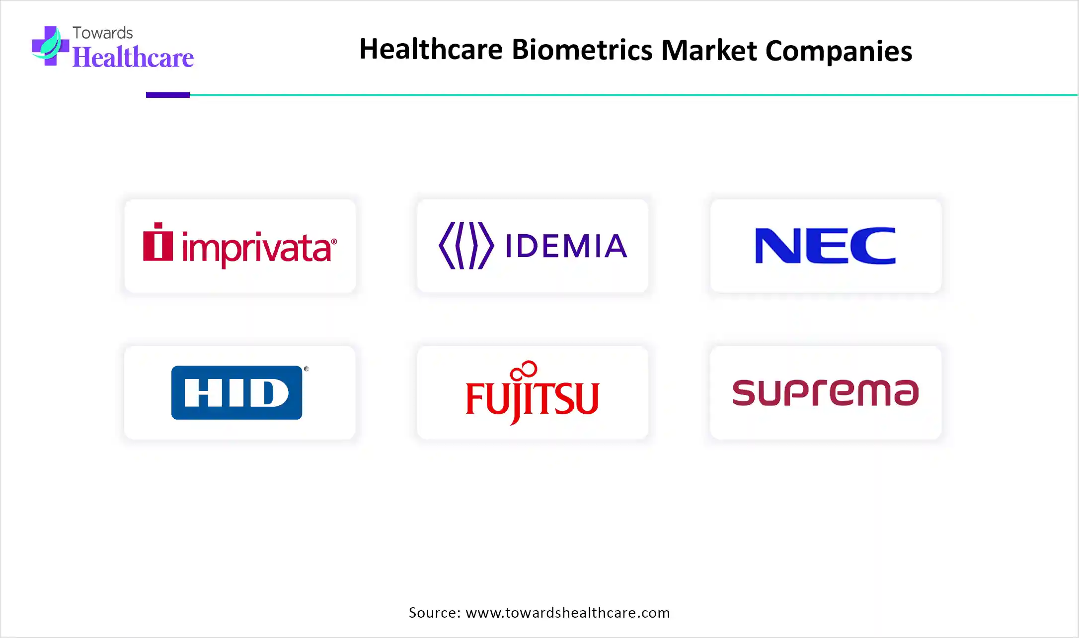 Healthcare Biometrics Market Top Key Players Healthcare Biometrics Market Companies