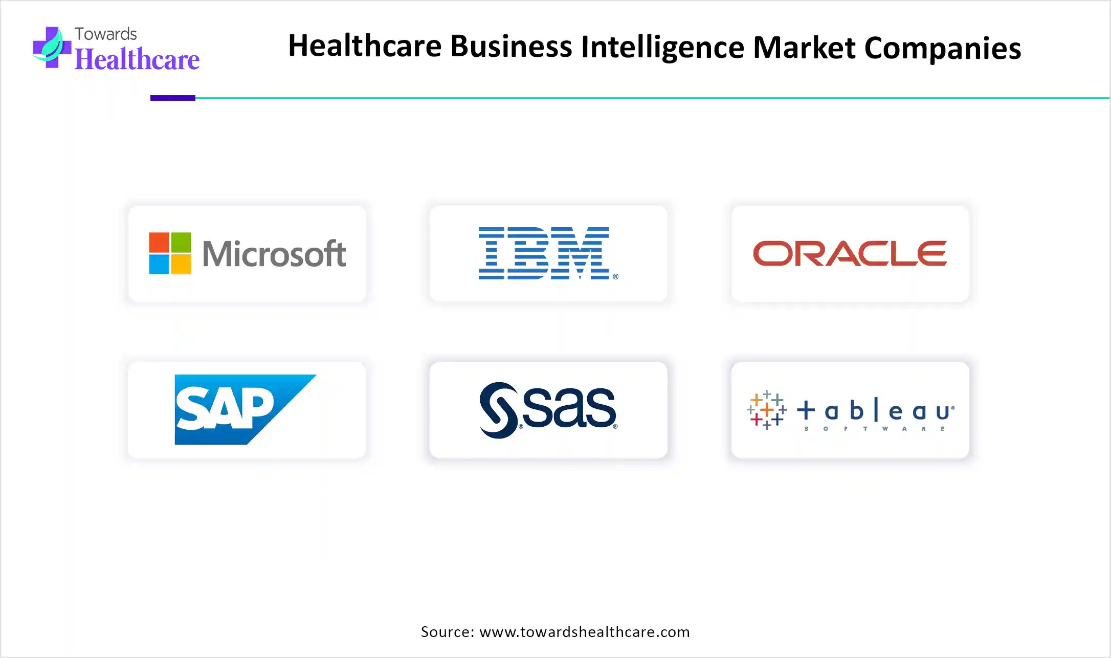 Healthcare Business Intelligence Market Companies Healthcare Business Intelligence Market Key Players