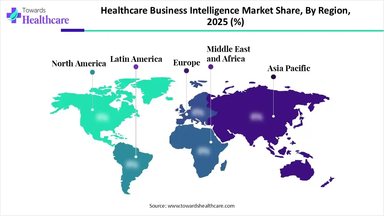 Healthcare Business Intelligence Market NA, EU, APAC, LA and MEA Share 2025 (%) Healthcare Business Intelligence Market Share, By Region, 2025 (%)