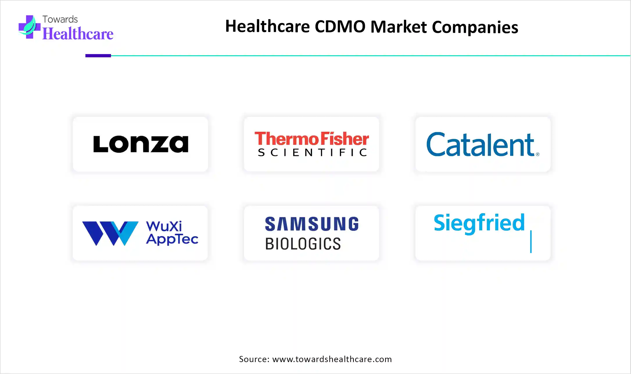 Healthcare CDMO Market Companies Healthcare CDMO Market Key Players
