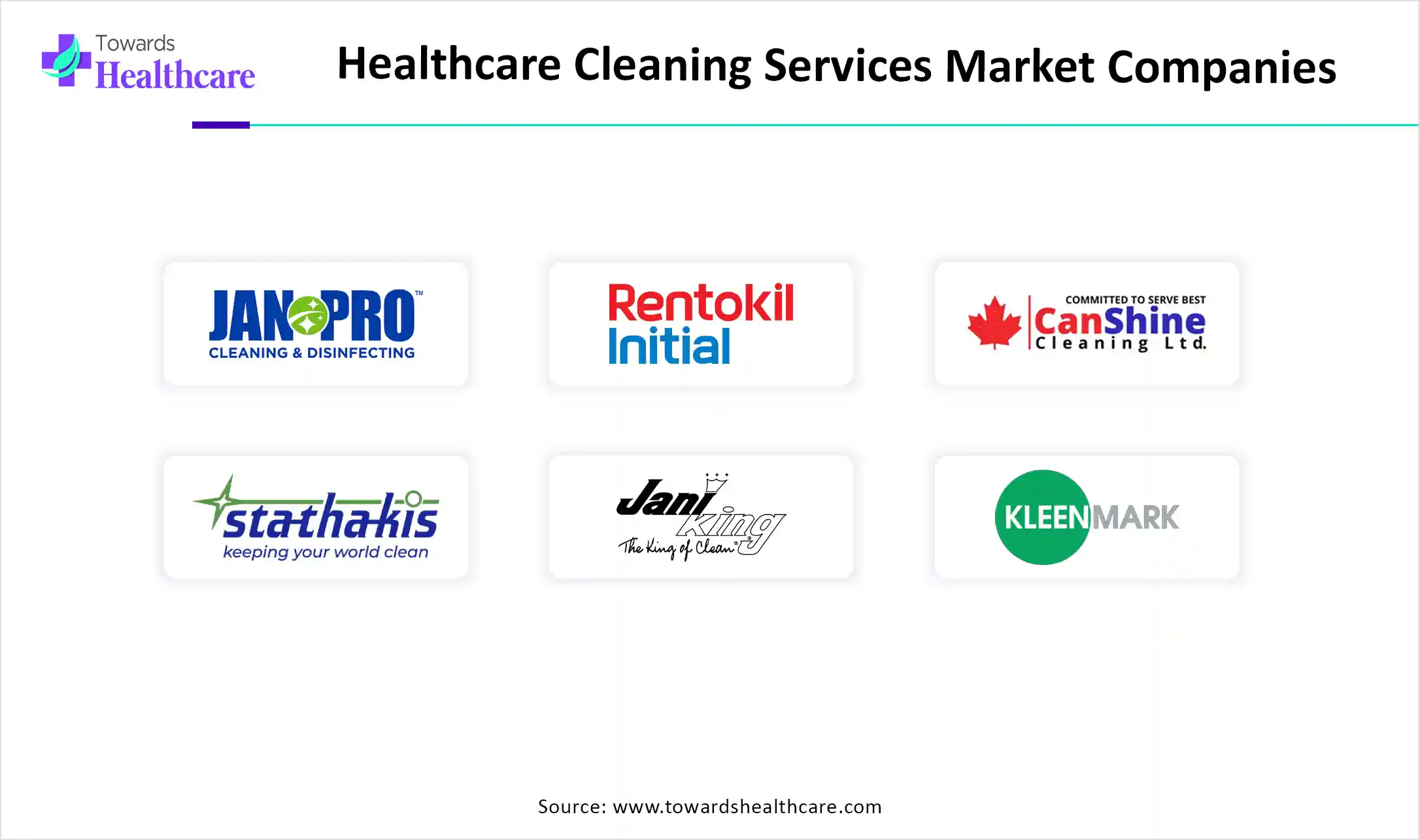 Healthcare Cleaning Services Market Companies Healthcare Cleaning Services Market Companies