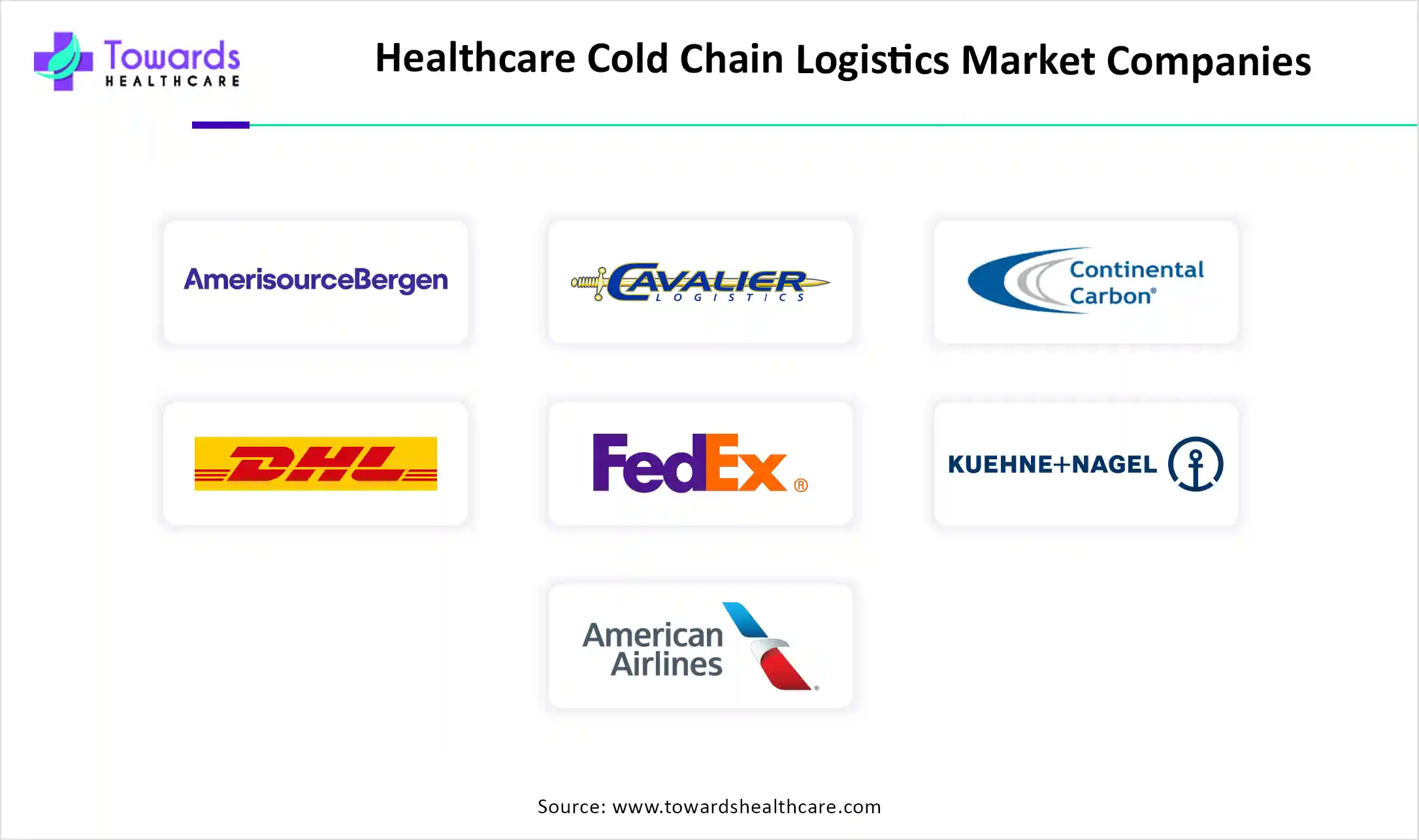 Healthcare Cold Chain Logistics Market Companies Healthcare Cold Chain Logistics Market Companies