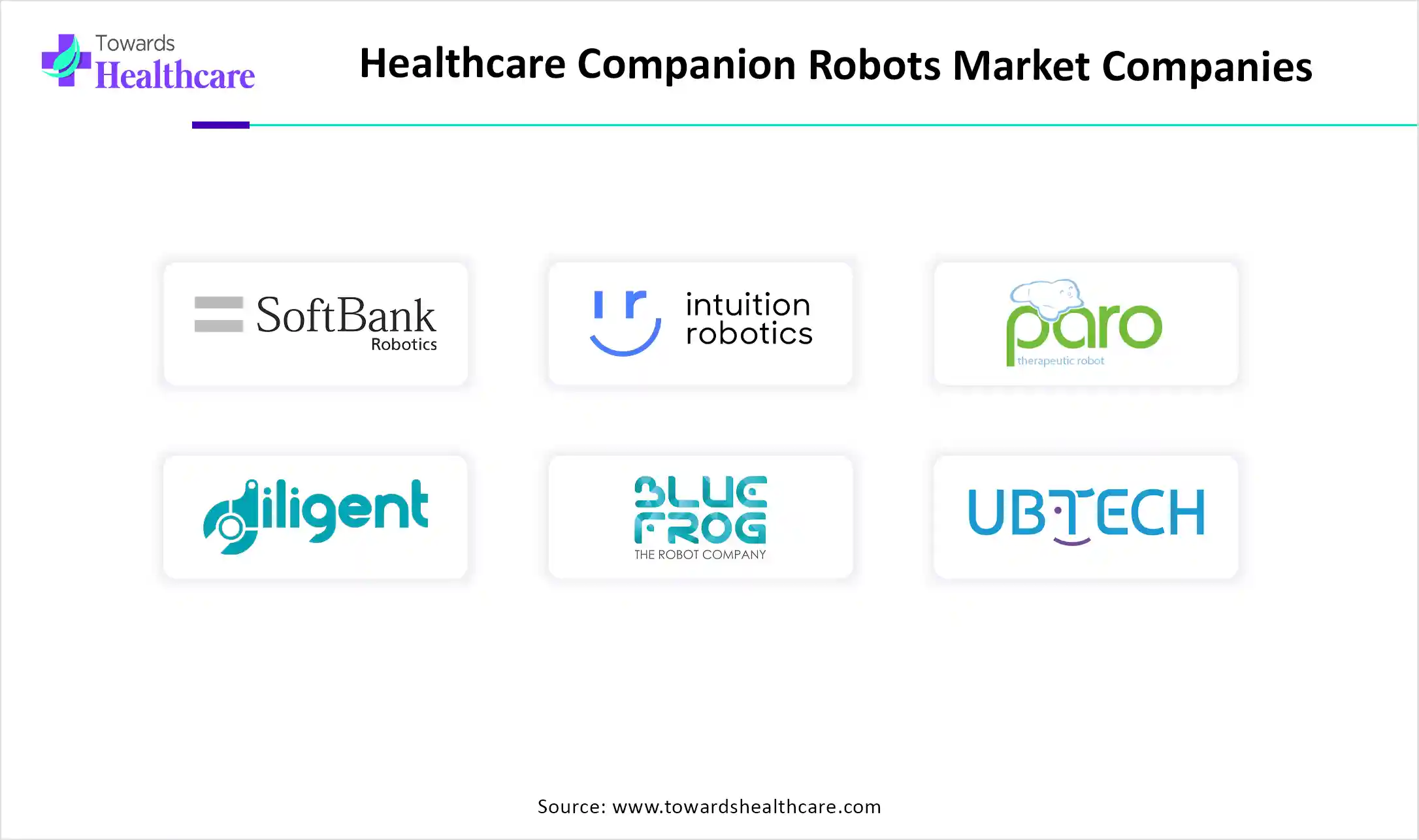 Healthcare Companion Robots Market Top Key Players Healthcare Companion Robots Market Companies