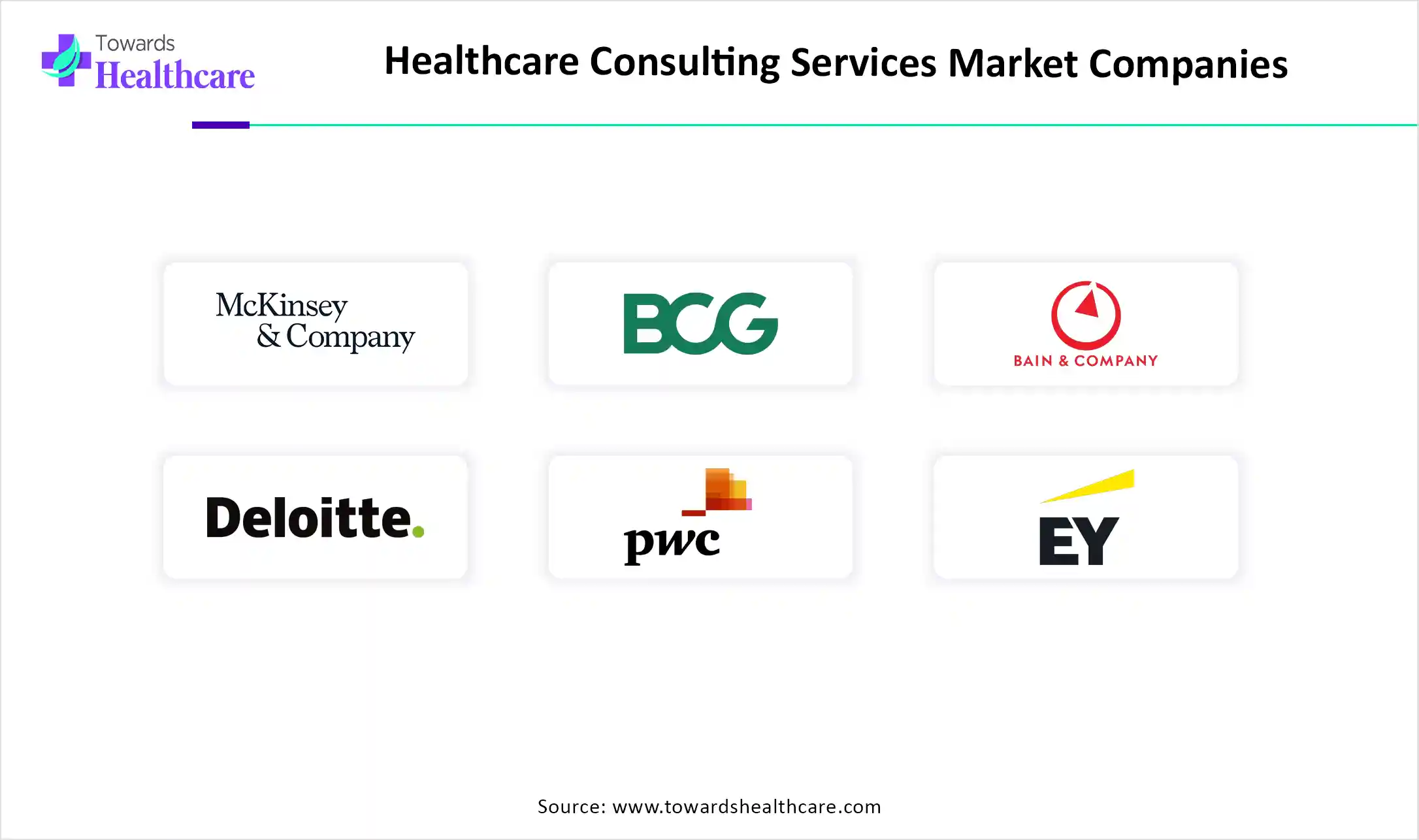 Healthcare Consulting Services Top Key Players Healthcare Consulting Services Market