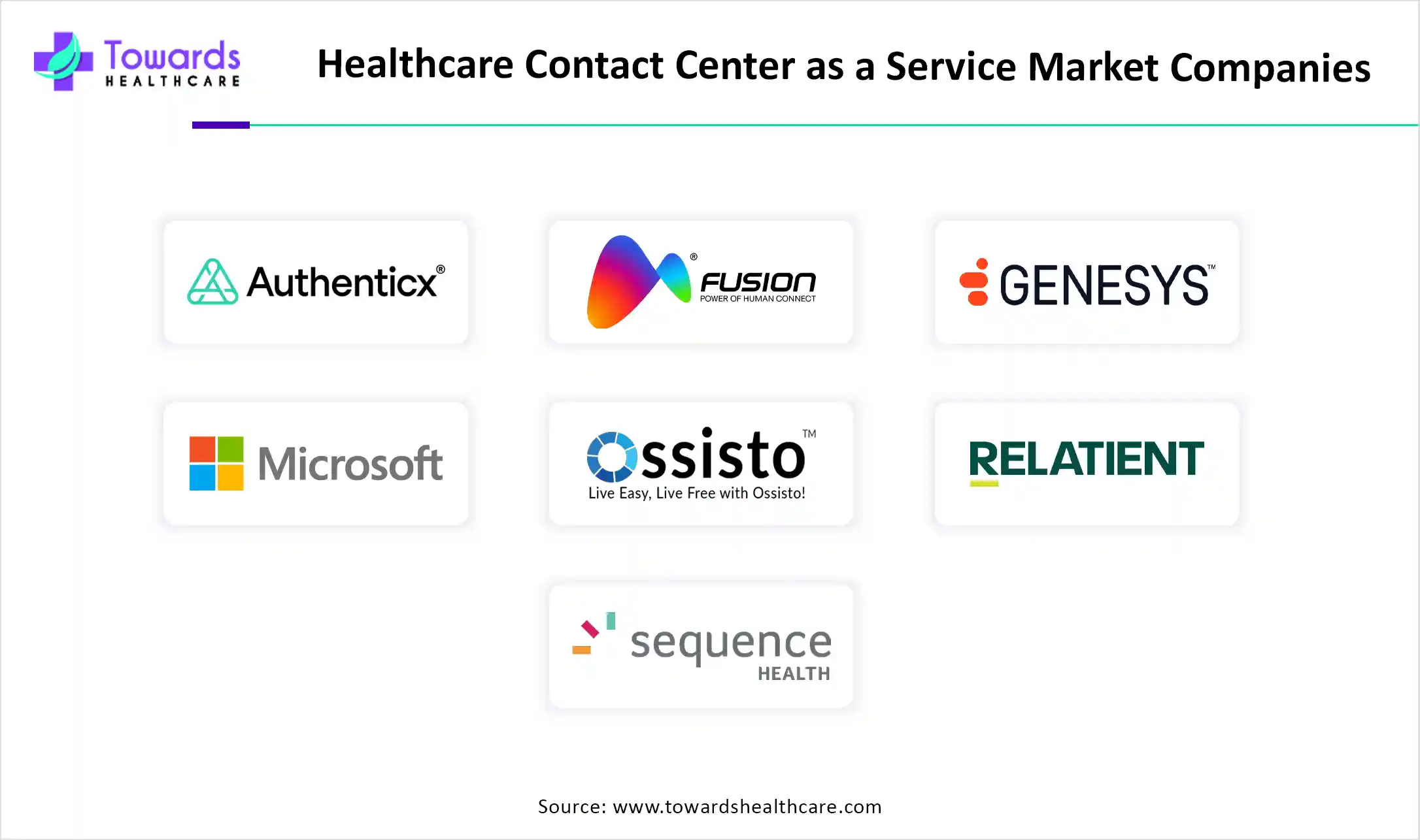 Healthcare Contact Center as a Service Market Companies Healthcare Contact Center as a Service Market Companies