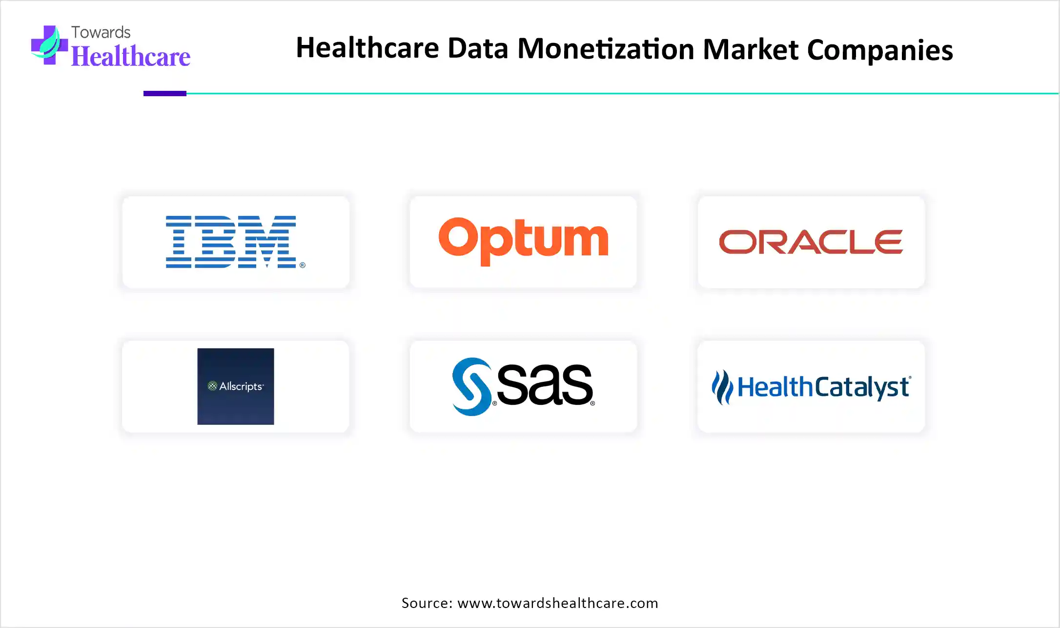 Healthcare Data Monetization Market Top Key Players Healthcare Data Monetization Market Companies