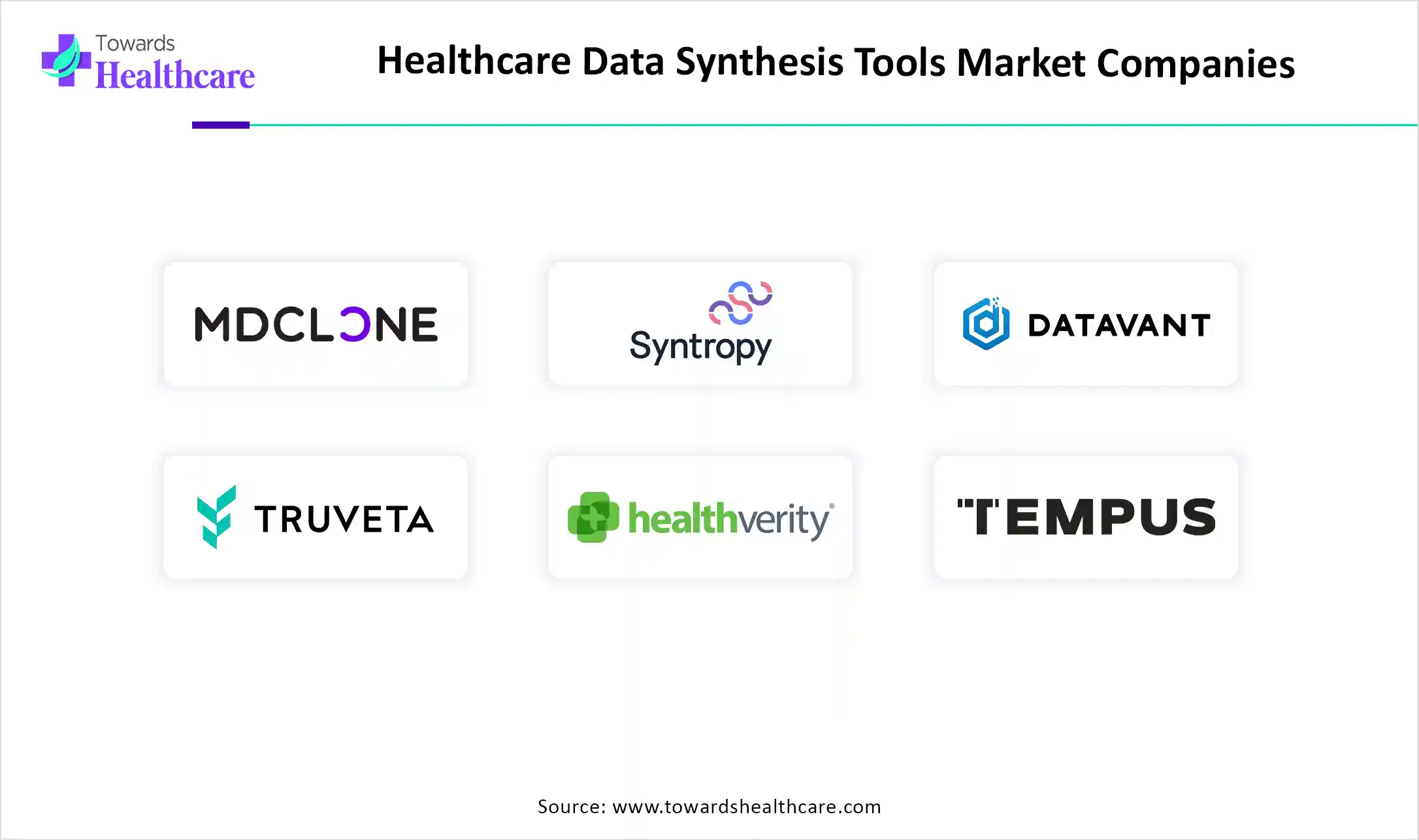 Healthcare Data Synthesis Tools Market Top Key Players Healthcare Data Synthesis Tools Market Companies