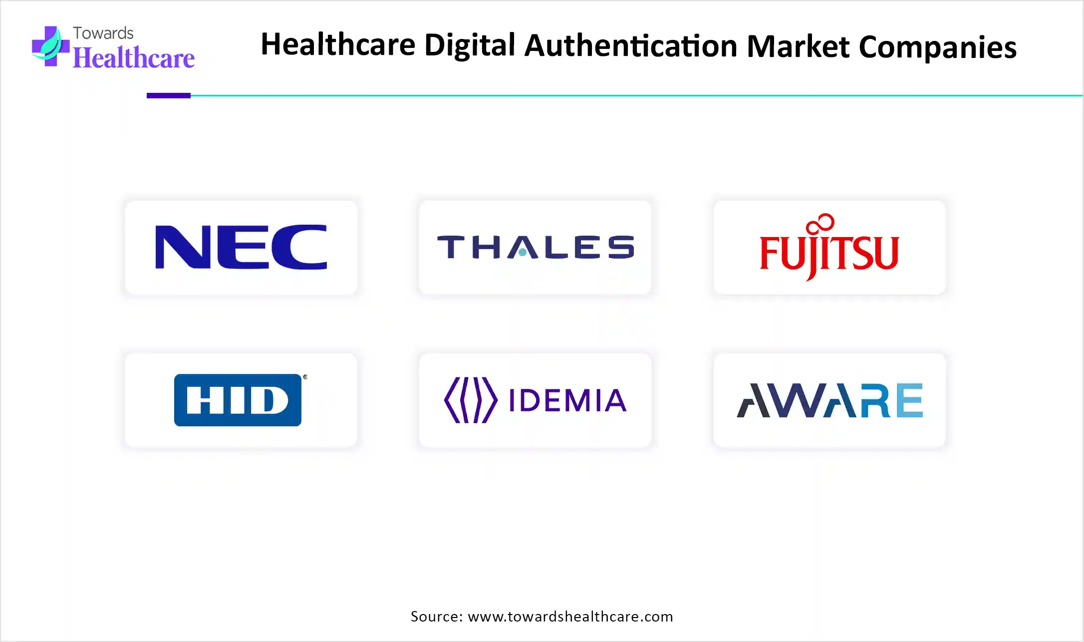 Healthcare Digital Authentication Market Companies Healthcare Digital Authentication Market Key Players