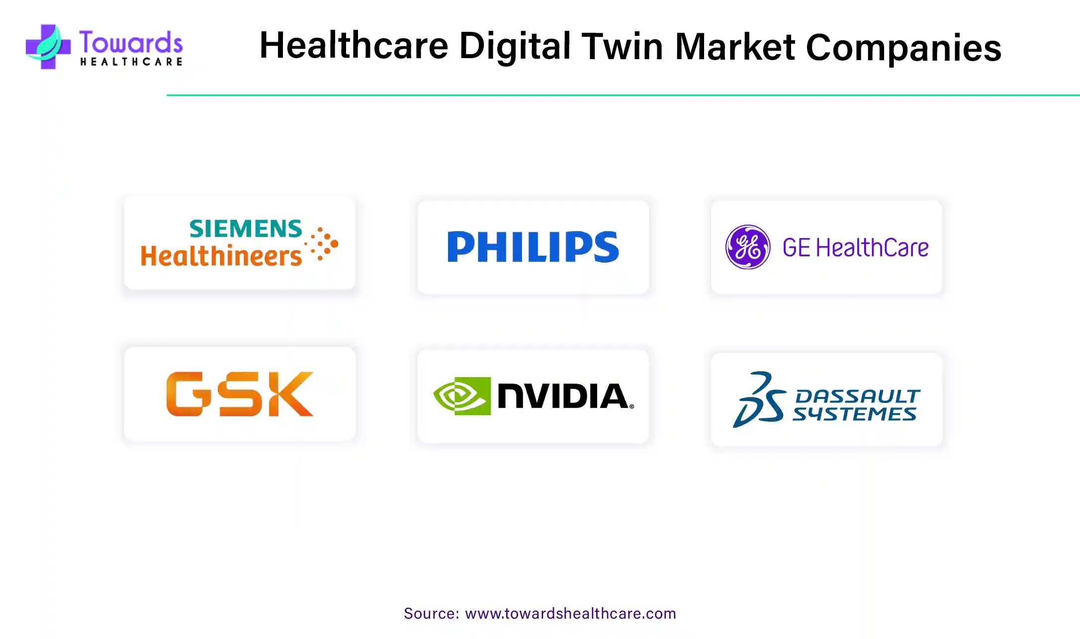 Healthcare Digital Twin Market Companies Healthcare Digital Twin Market Companies