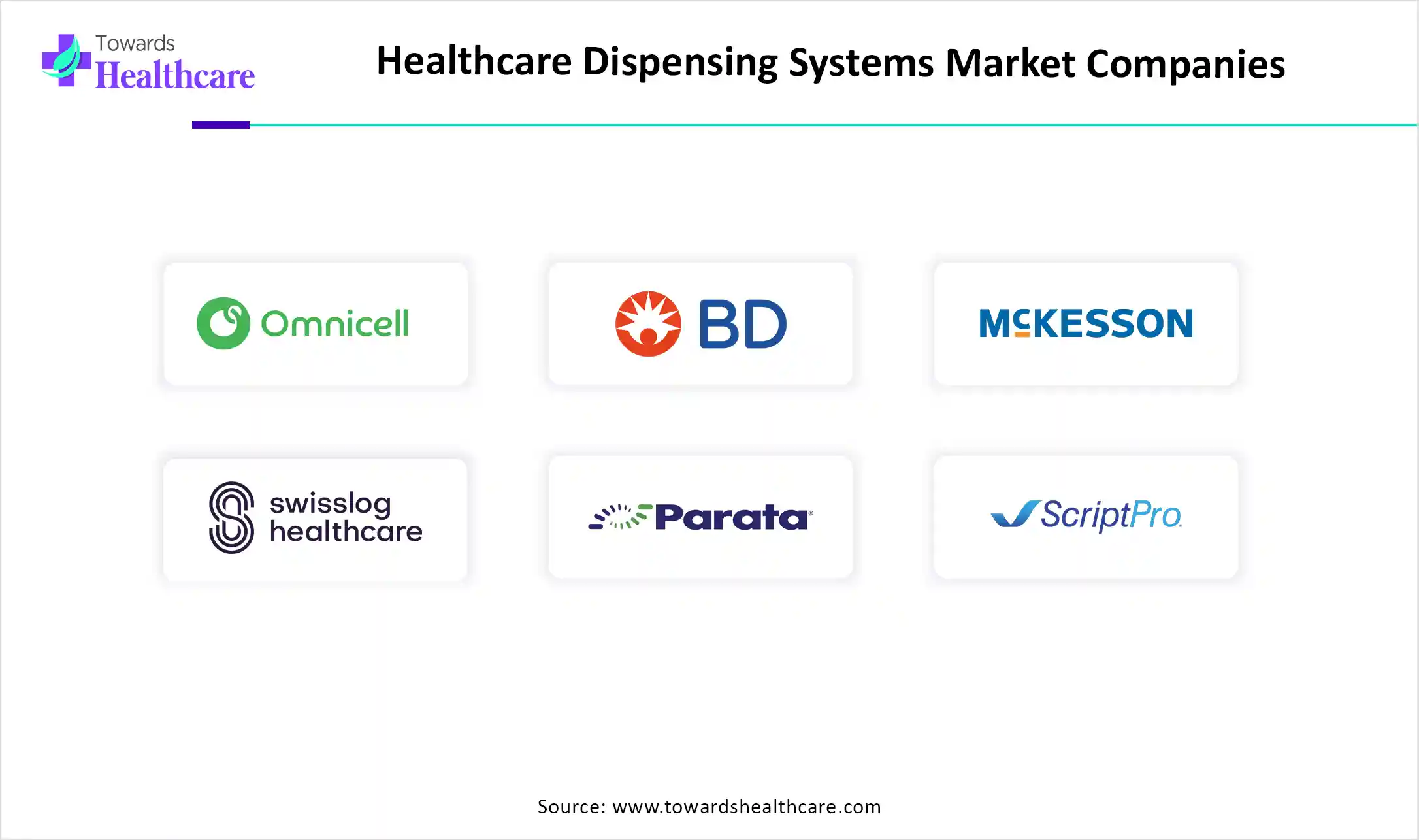 Healthcare Dispensing Systems Market Top Key Players Healthcare Dispensing Systems Market Companies