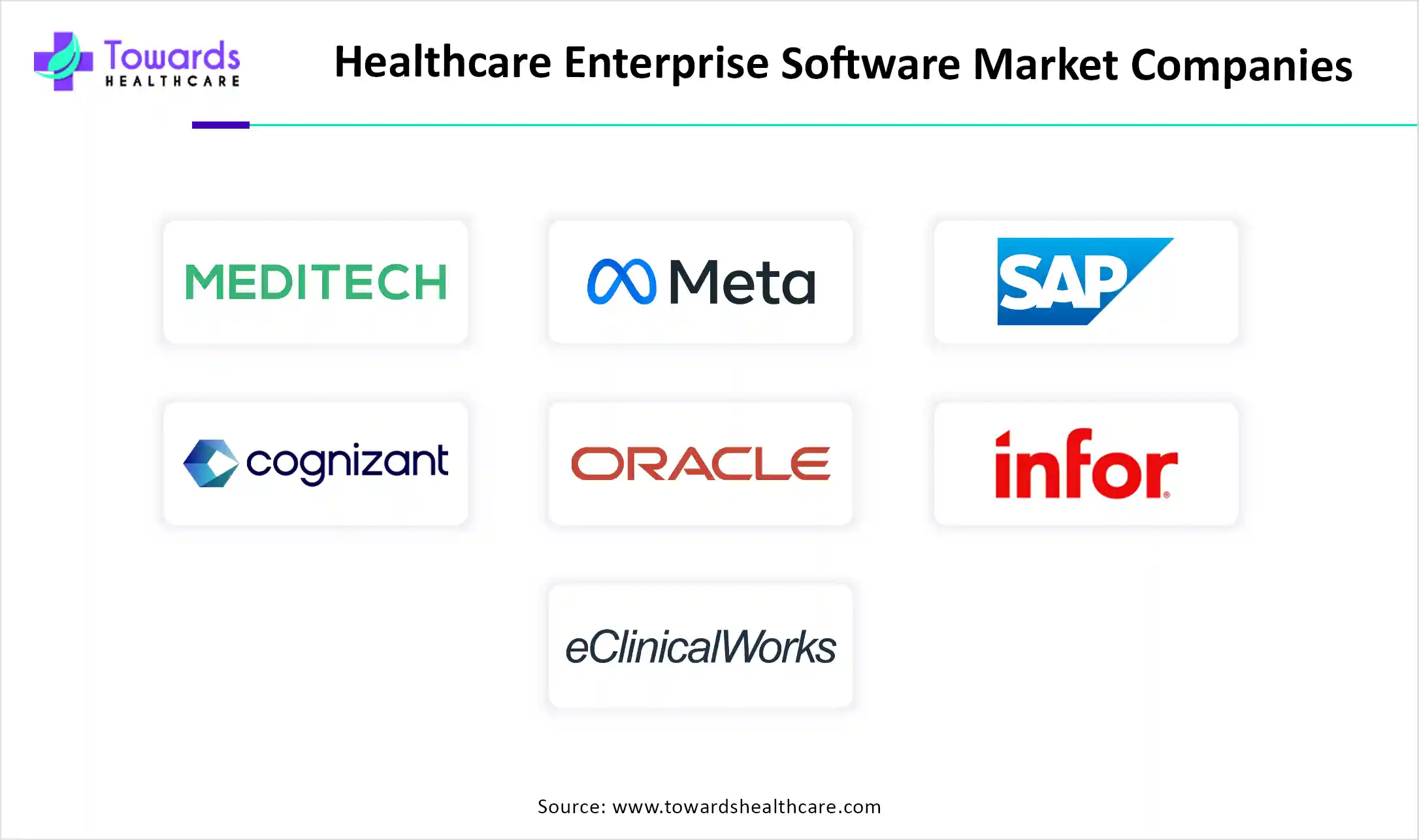 Healthcare Enterprise Software Market Companies Healthcare Enterprise Software Market Companies