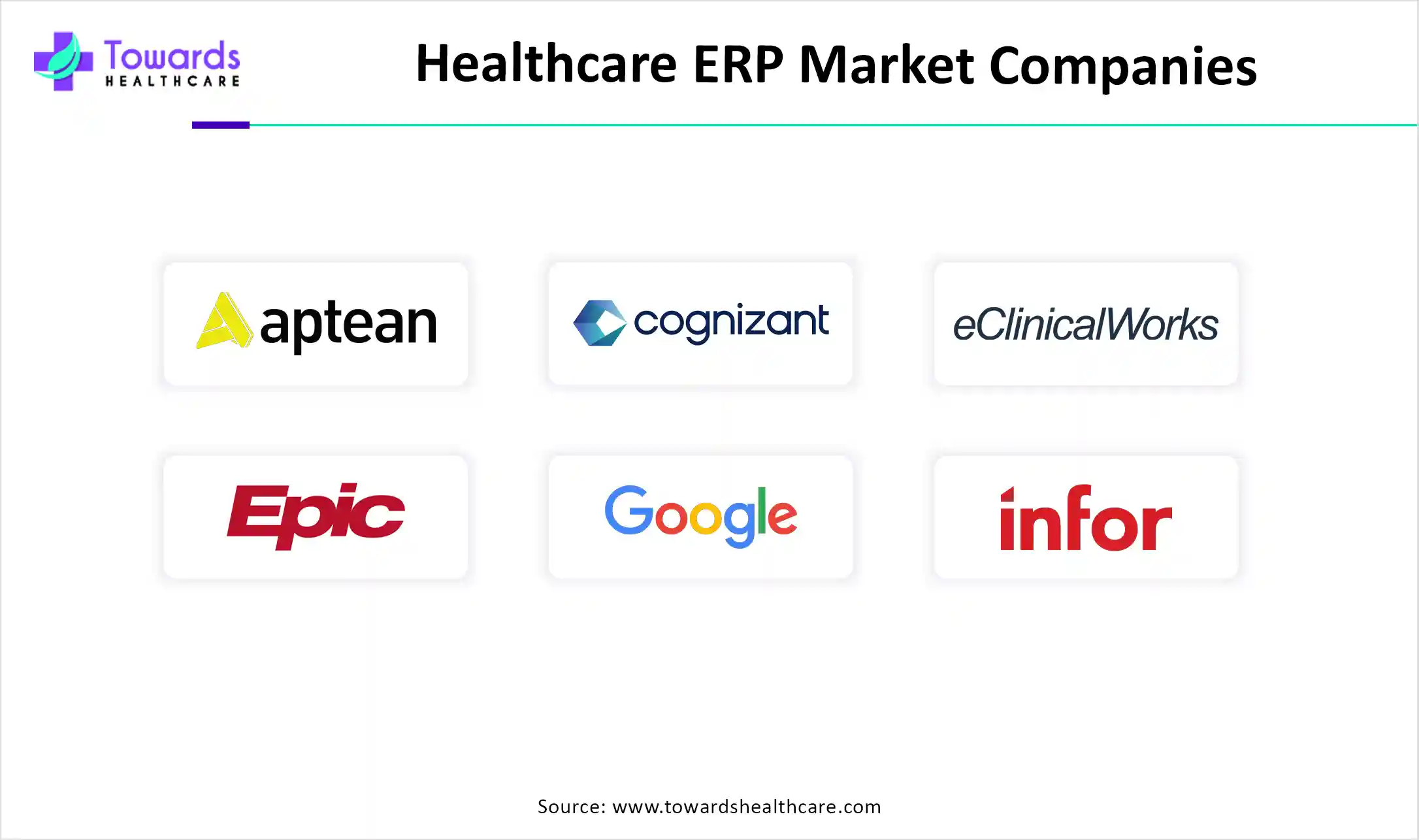 Healthcare ERP Market Companies Healthcare ERP Market Companies