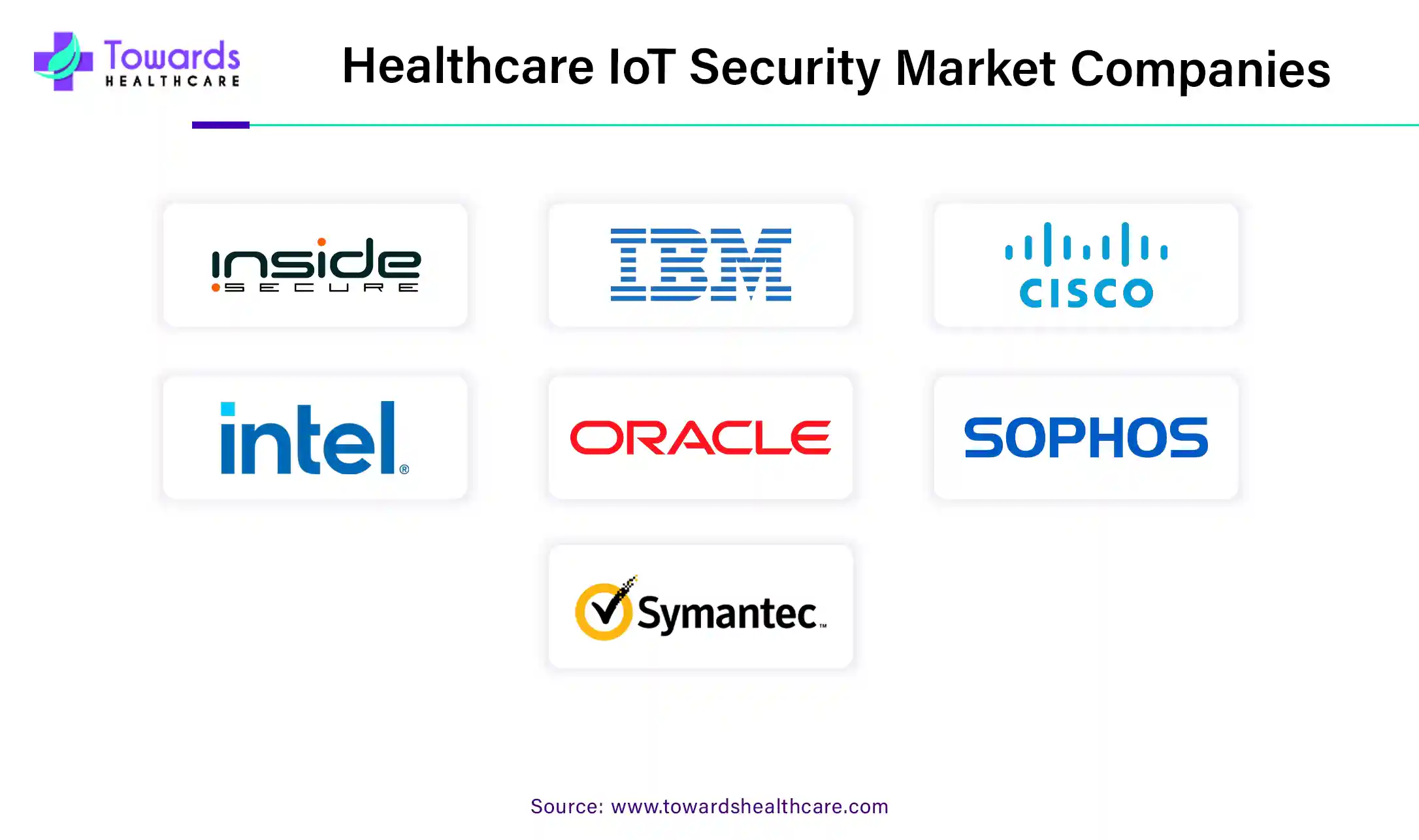 Healthcare IoT Security Market Companies Healthcare IoT Security Market Companies