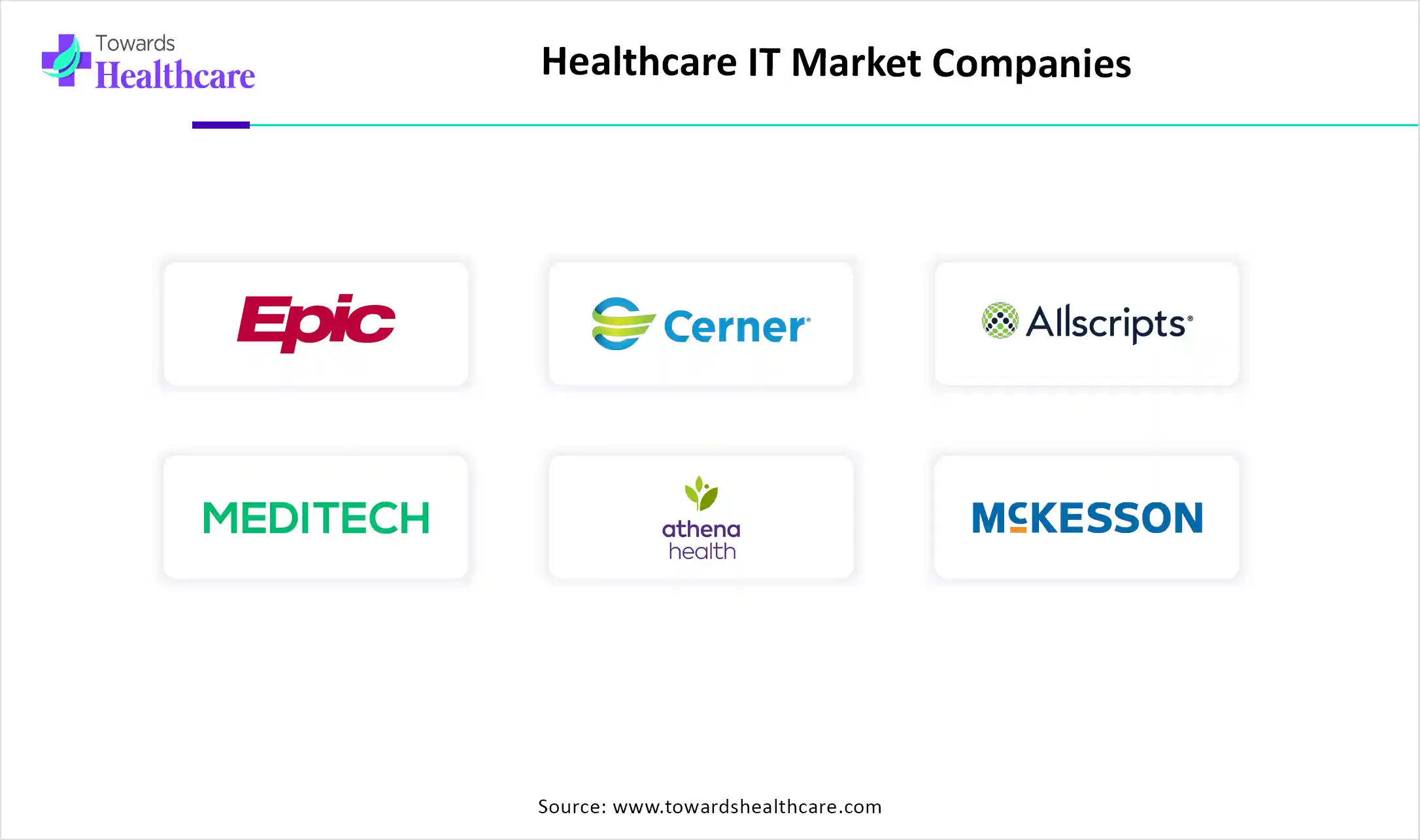 Healthcare IT Market Top Key Players Healthcare IT Market Companies