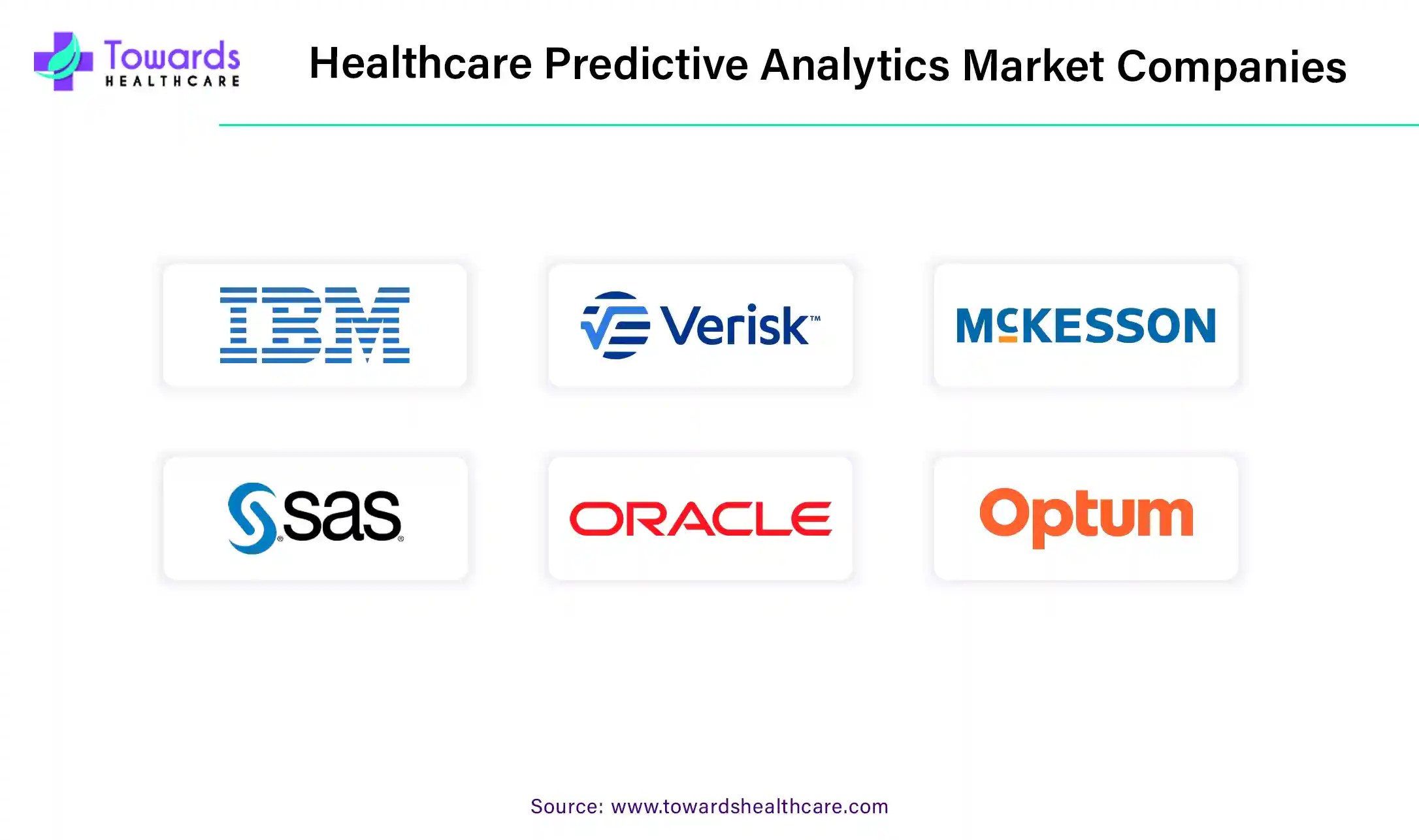 Healthcare Predictive Analytics Market Companies Healthcare Predictive Analytics Market Companies