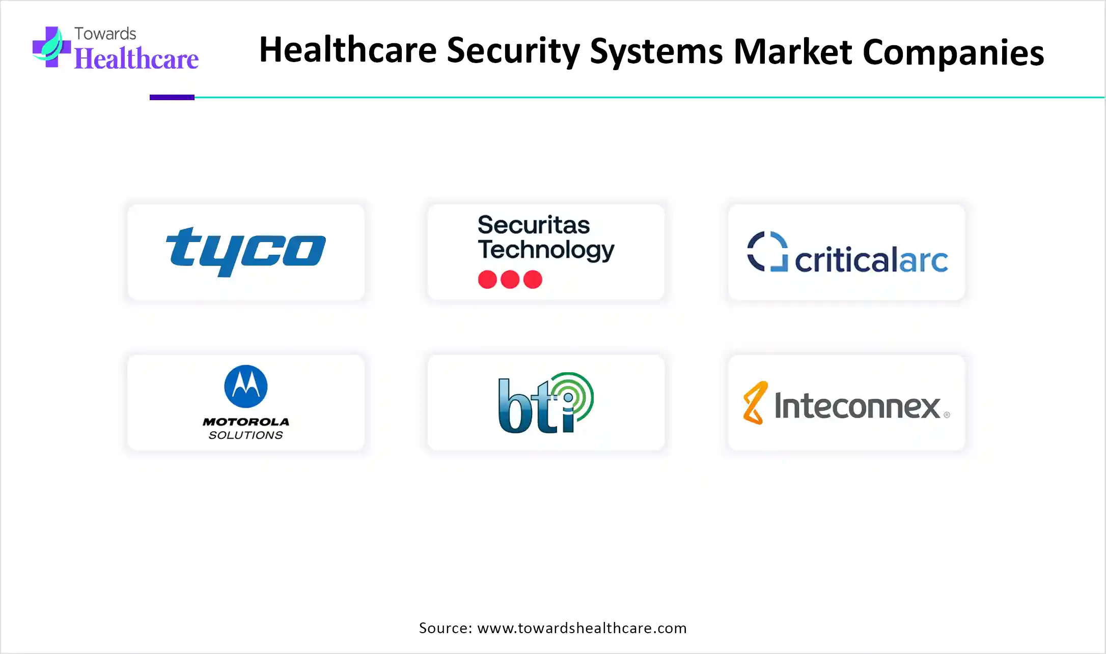 Healthcare Security Systems Market Companies Healthcare Security Systems Market Companies