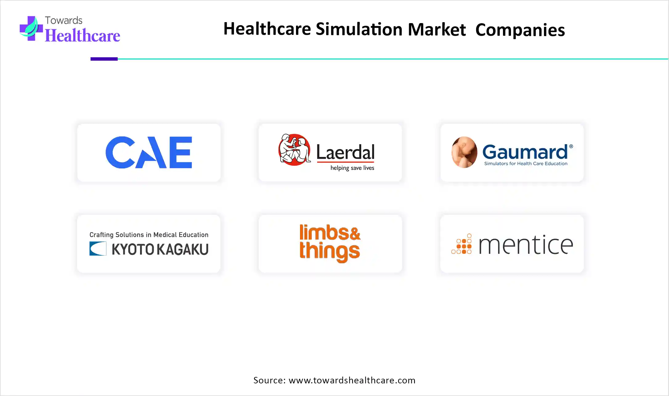 Healthcare Simulation Market Top Key Players Healthcare Simulation Market Companies