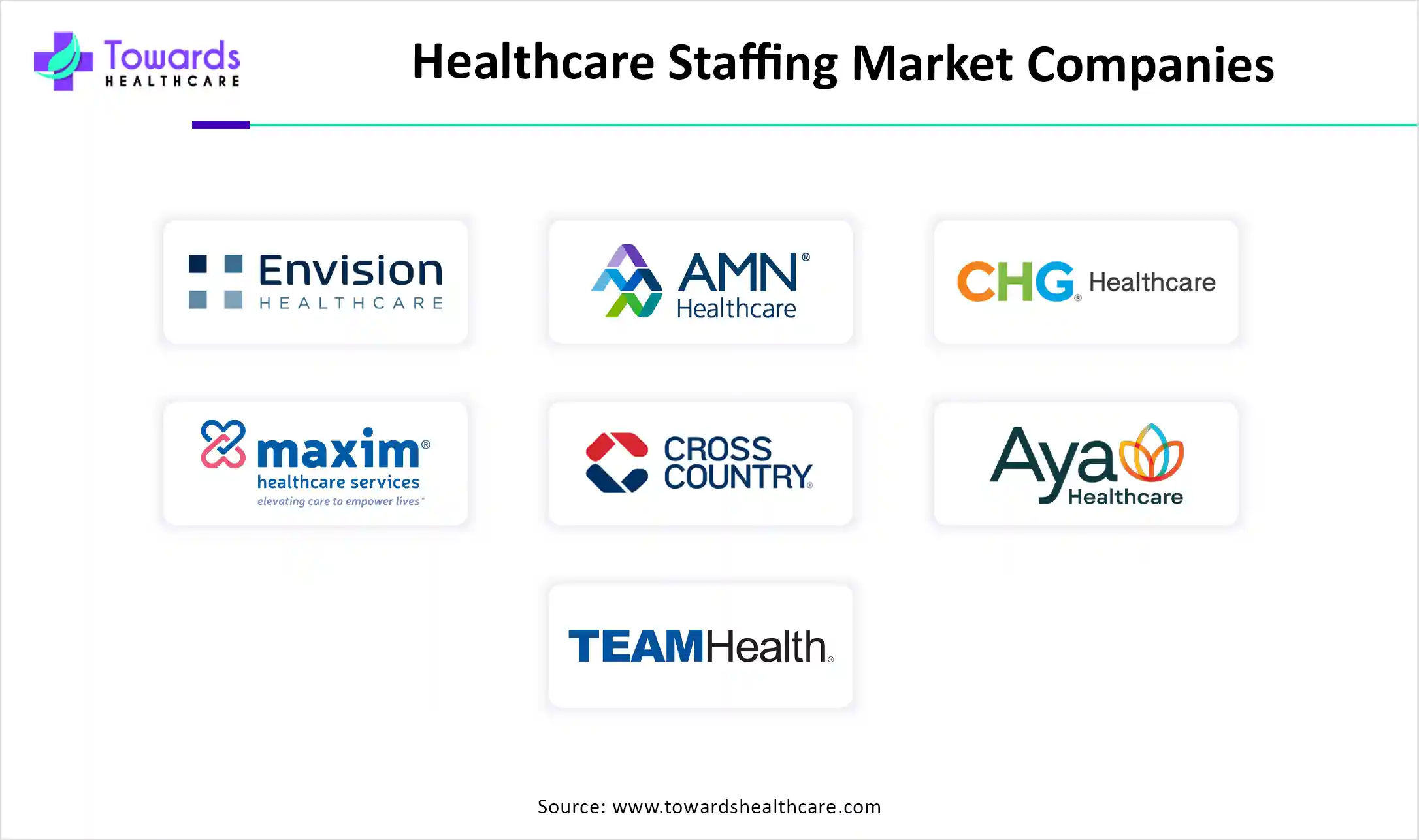 Healthcare Staffing Market Companies Healthcare Staffing Market Companies