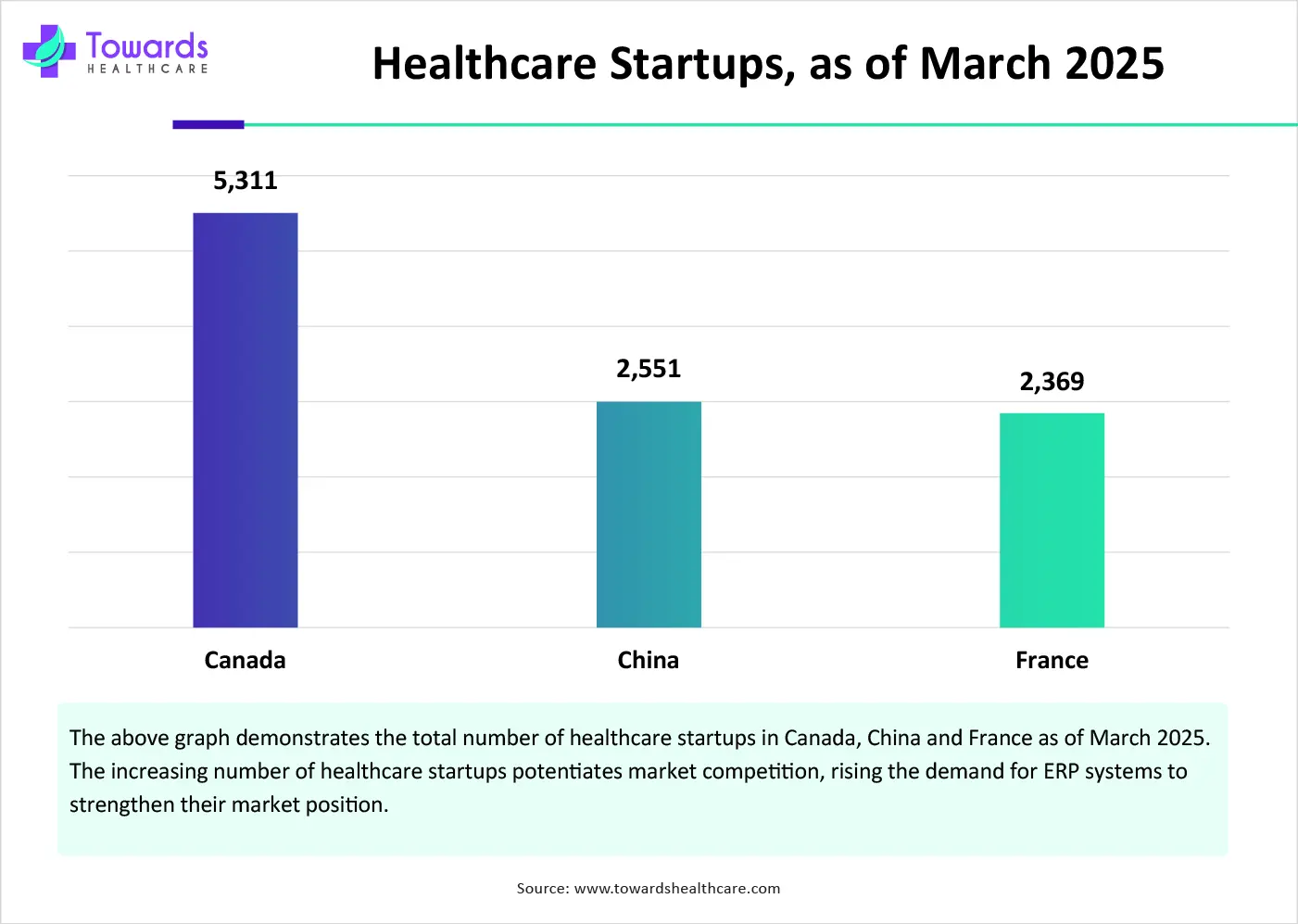 Healthcare Startups, as of March 2025 Healthcare Startups, as of March 2025