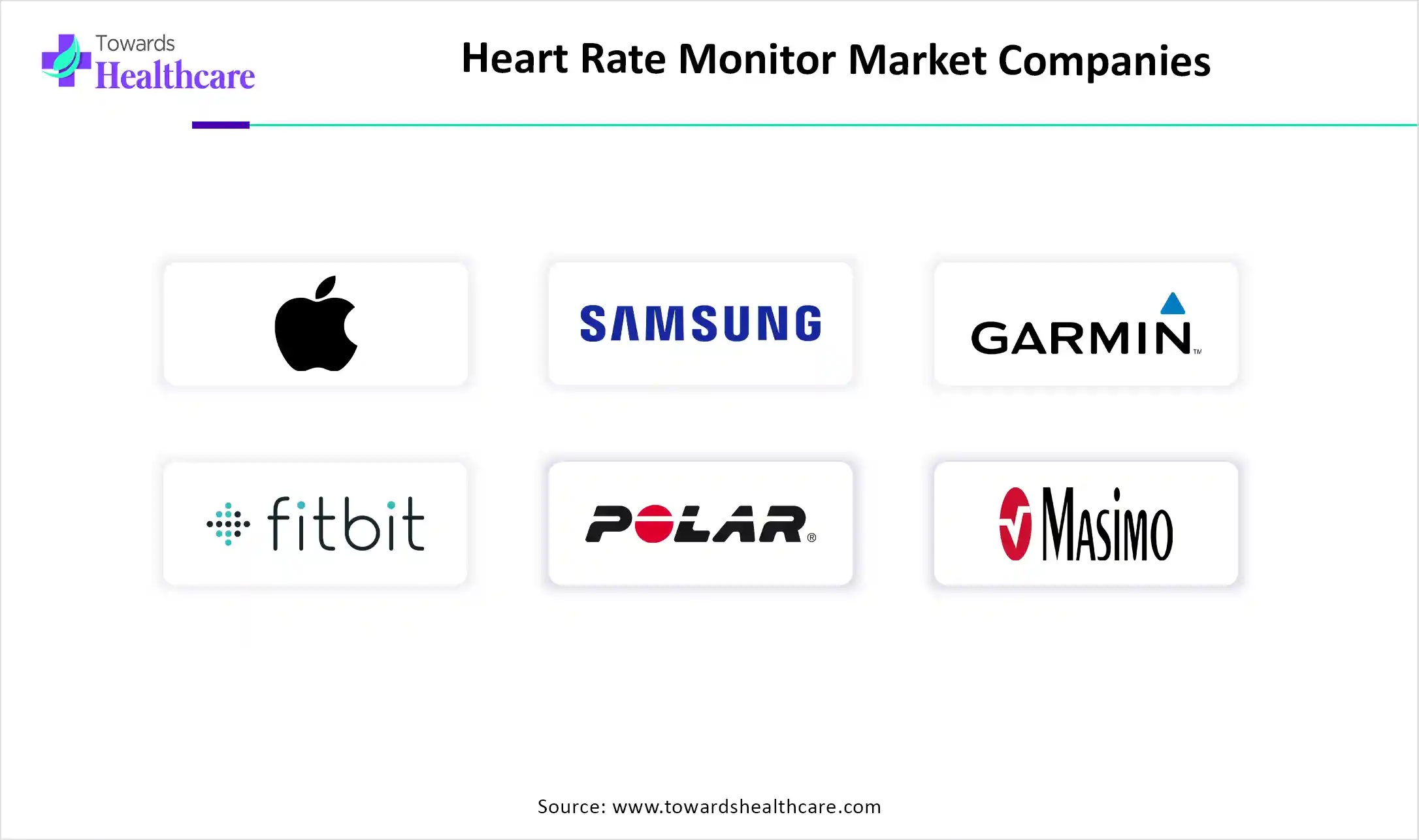 Heart Rate Monitor Market Key Players