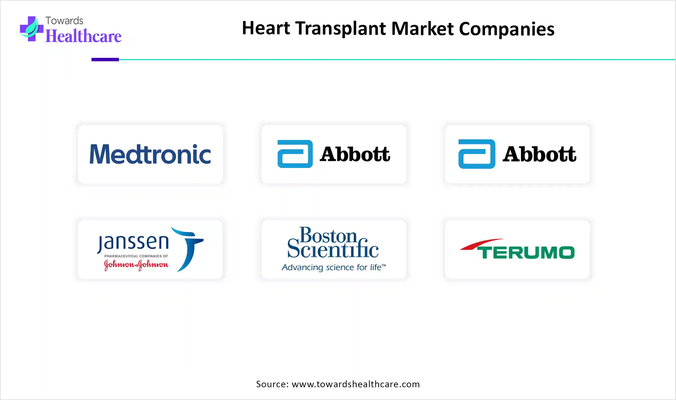 Heart Transplant Market Companies are Abbott, Terumo, Medtronic, Abbott Laboratories, Janssen Pharmaceuticals