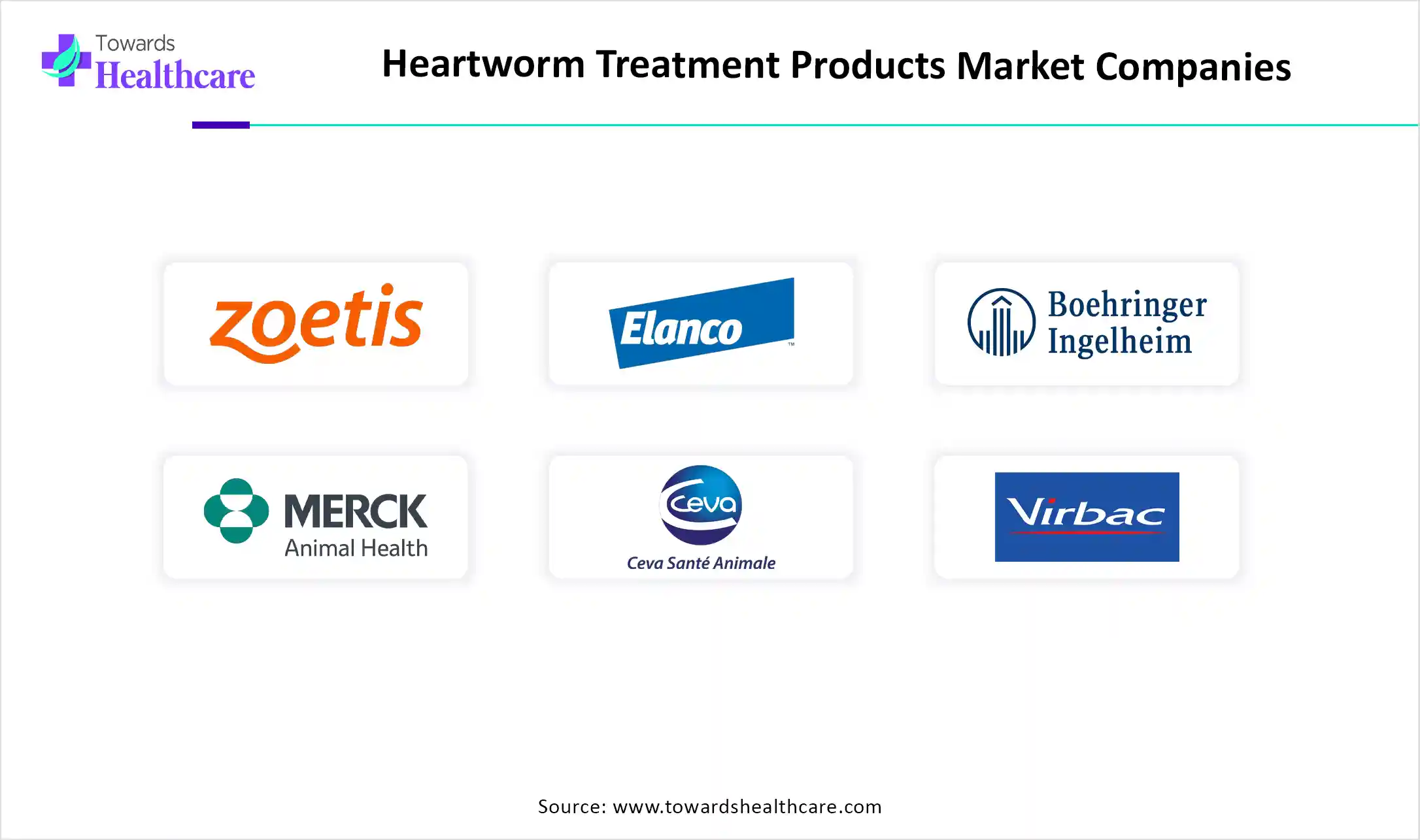 Heartworm Treatment Products Market Top Key Players Heartworm Treatment Products Market Companies