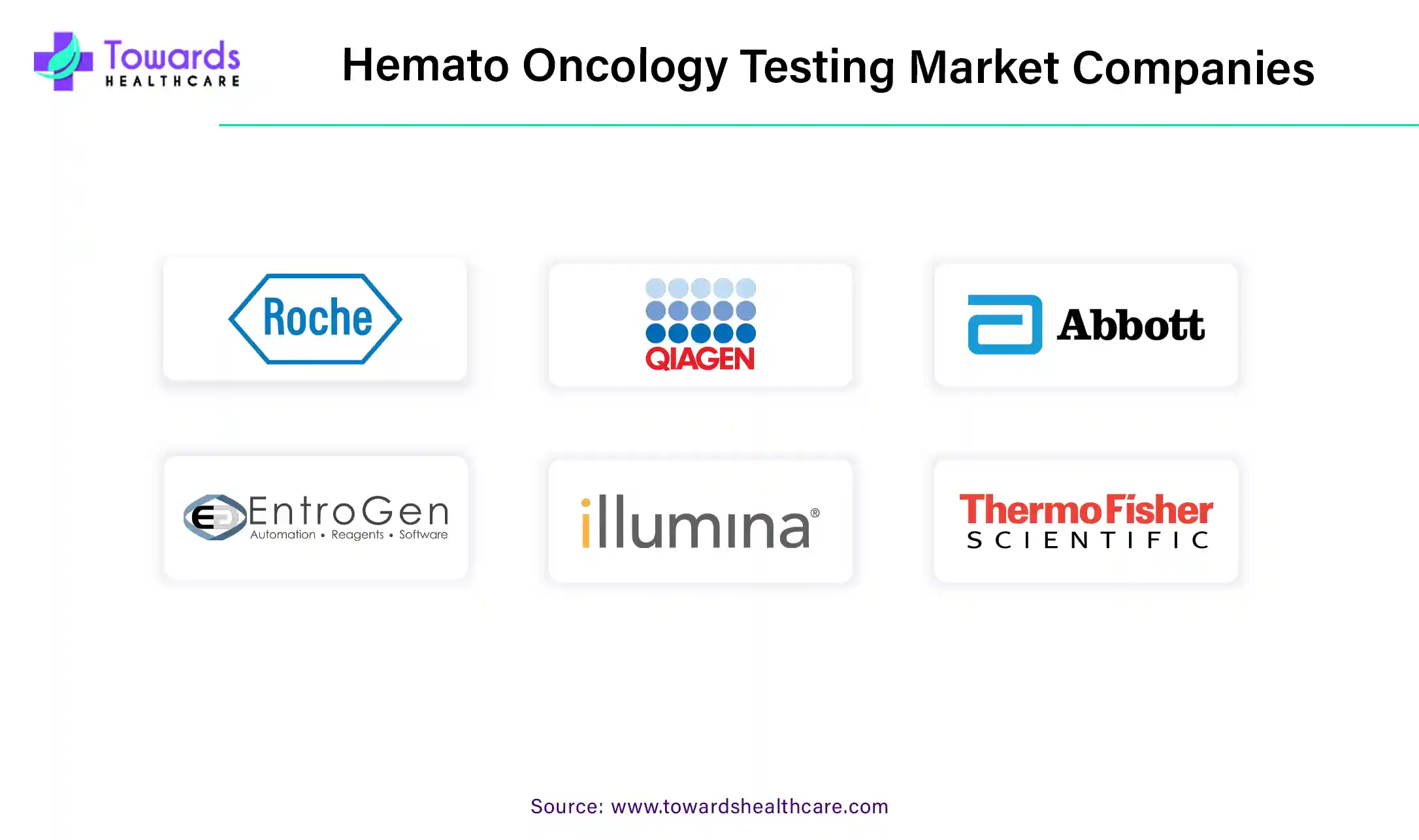 Hemato Oncology Testing Market Companies Hemato Oncology Testing Market Companies