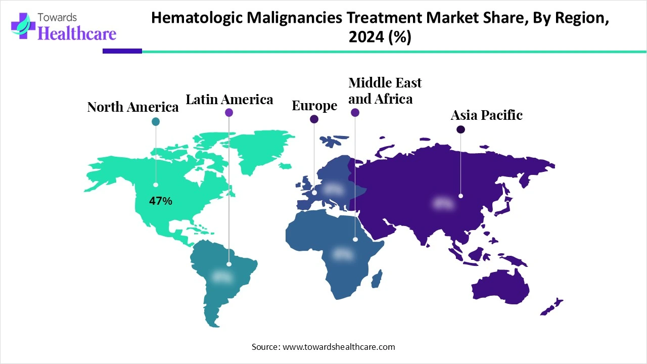 Hematologic Malignancies Treatment Market Share, By Region, 2024 (%)