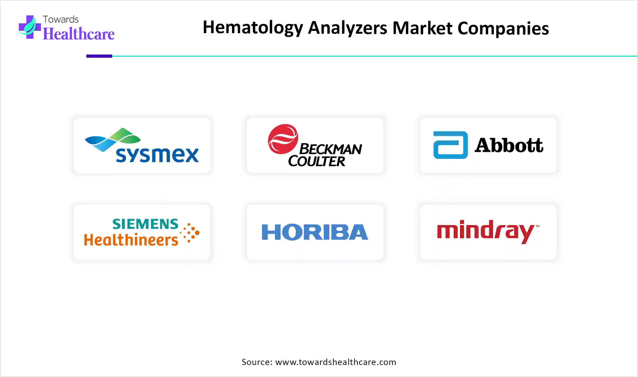 Hematology Analyzers Market Companies Hematology Analyzers Market Companies