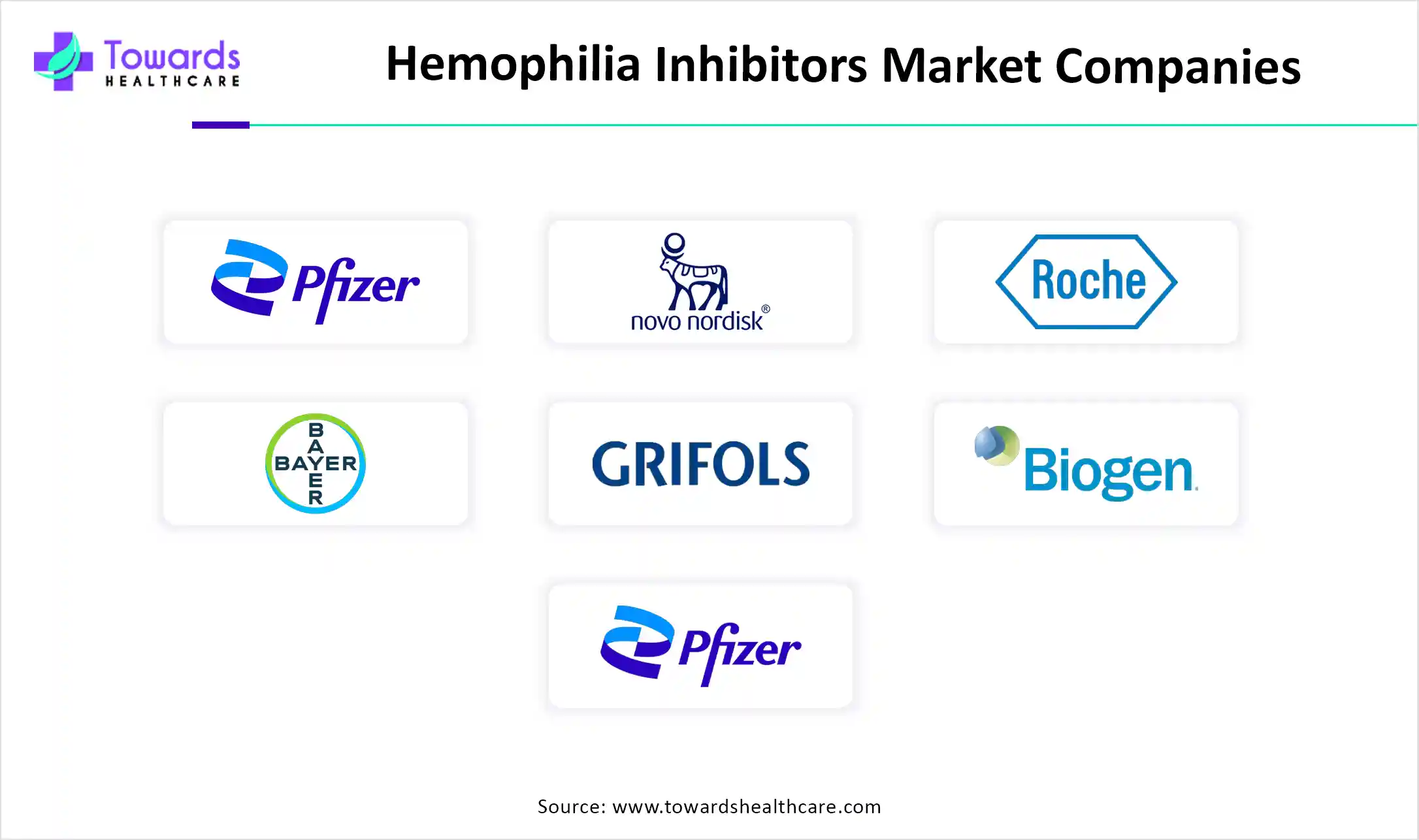 Hemophilia Inhibitors Market Companies Hemophilia Inhibitors Market Companies
