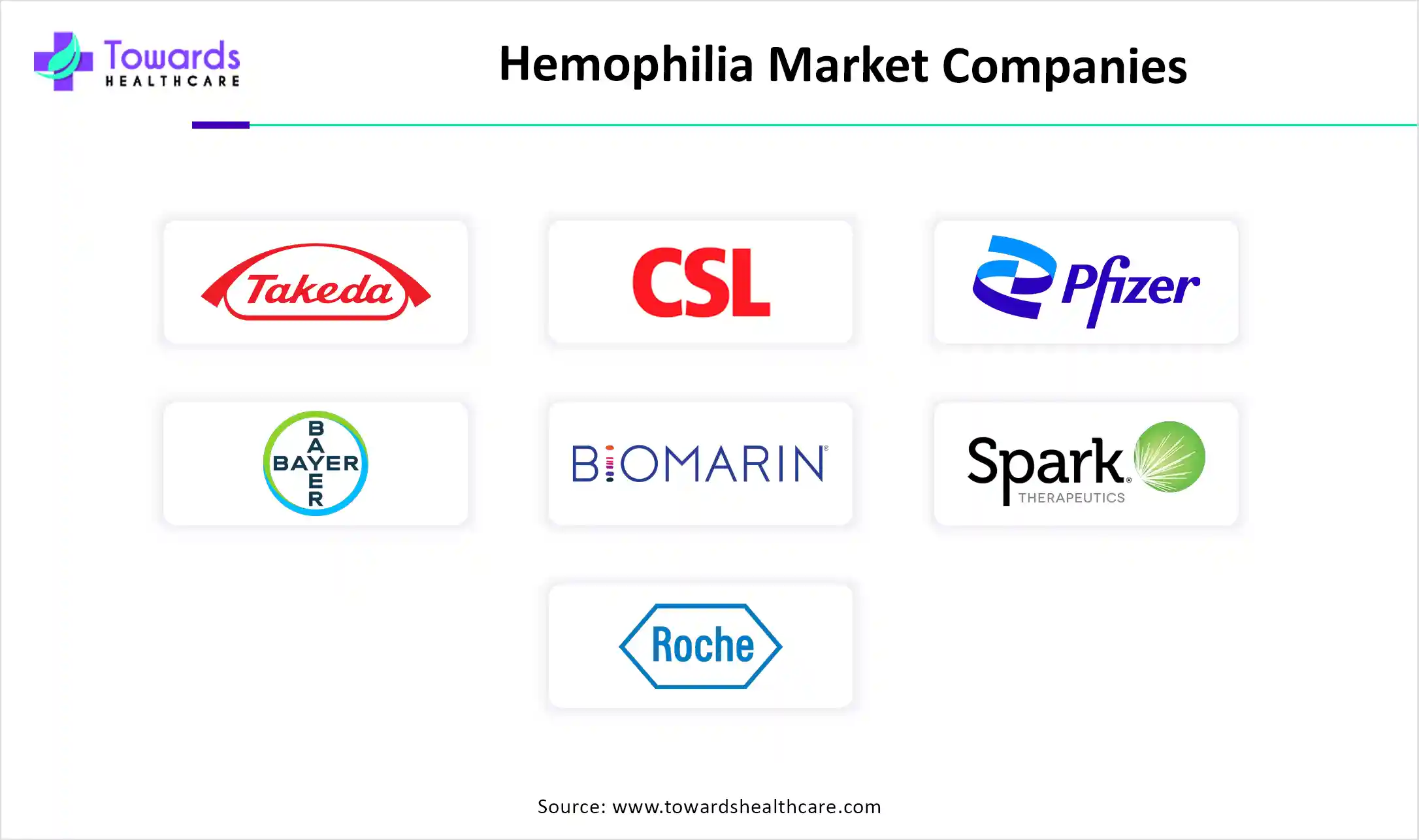 Hemophilia Market Companies Hemophilia Market Companies