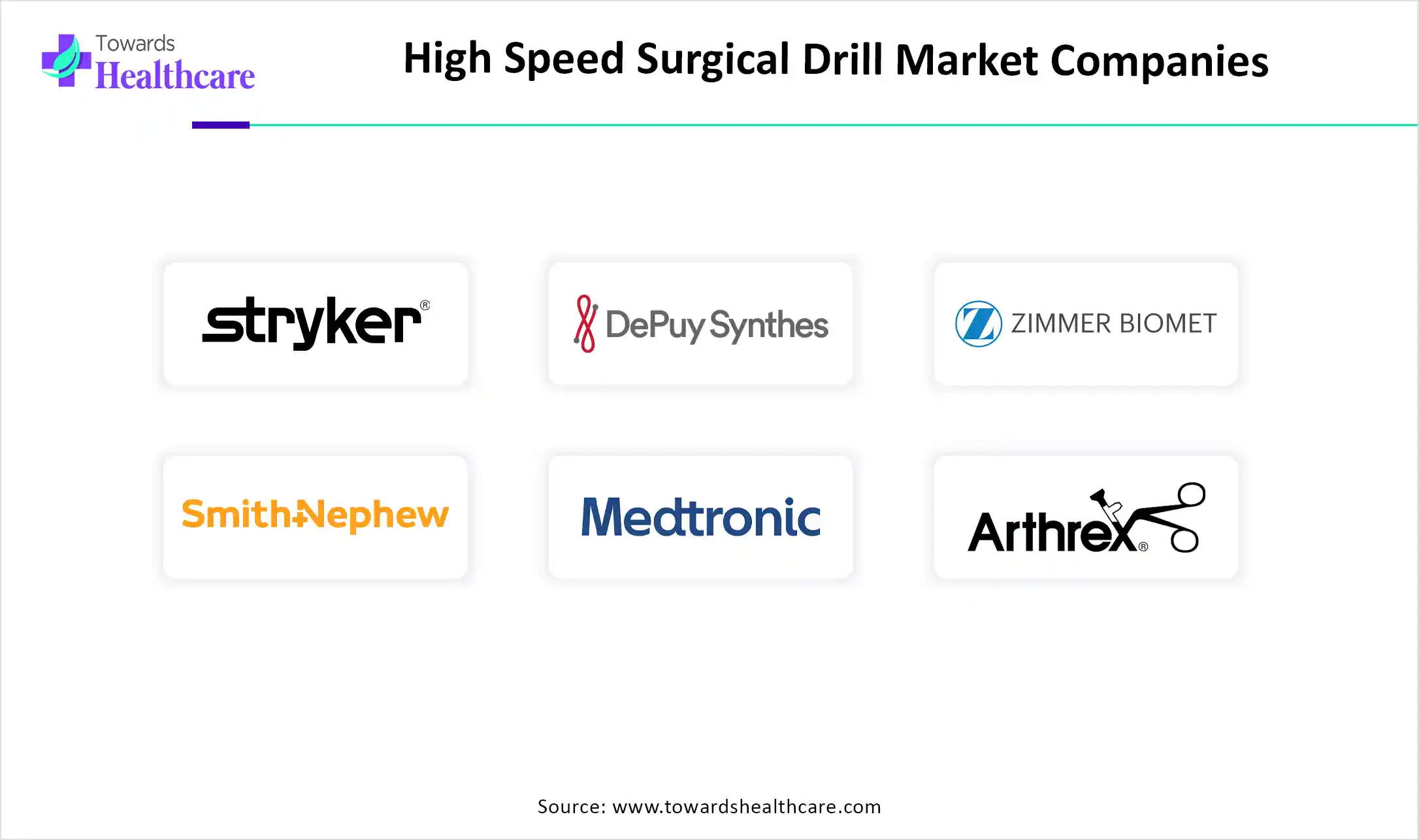 High Speed Surgical Drill Market Top Key Players High Speed Surgical Drill Market Companies