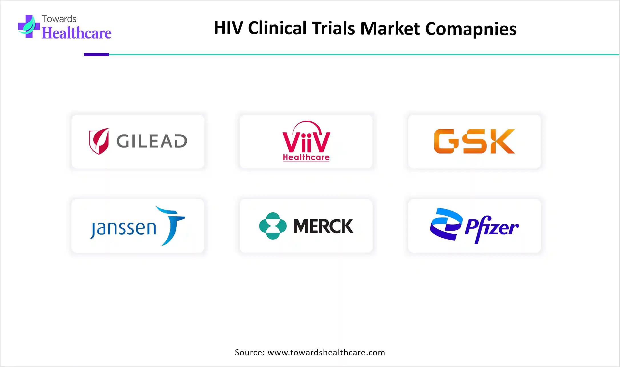HIV Clinical Trials Market Top Key Players HIV Clinical Trials Market Comapnies