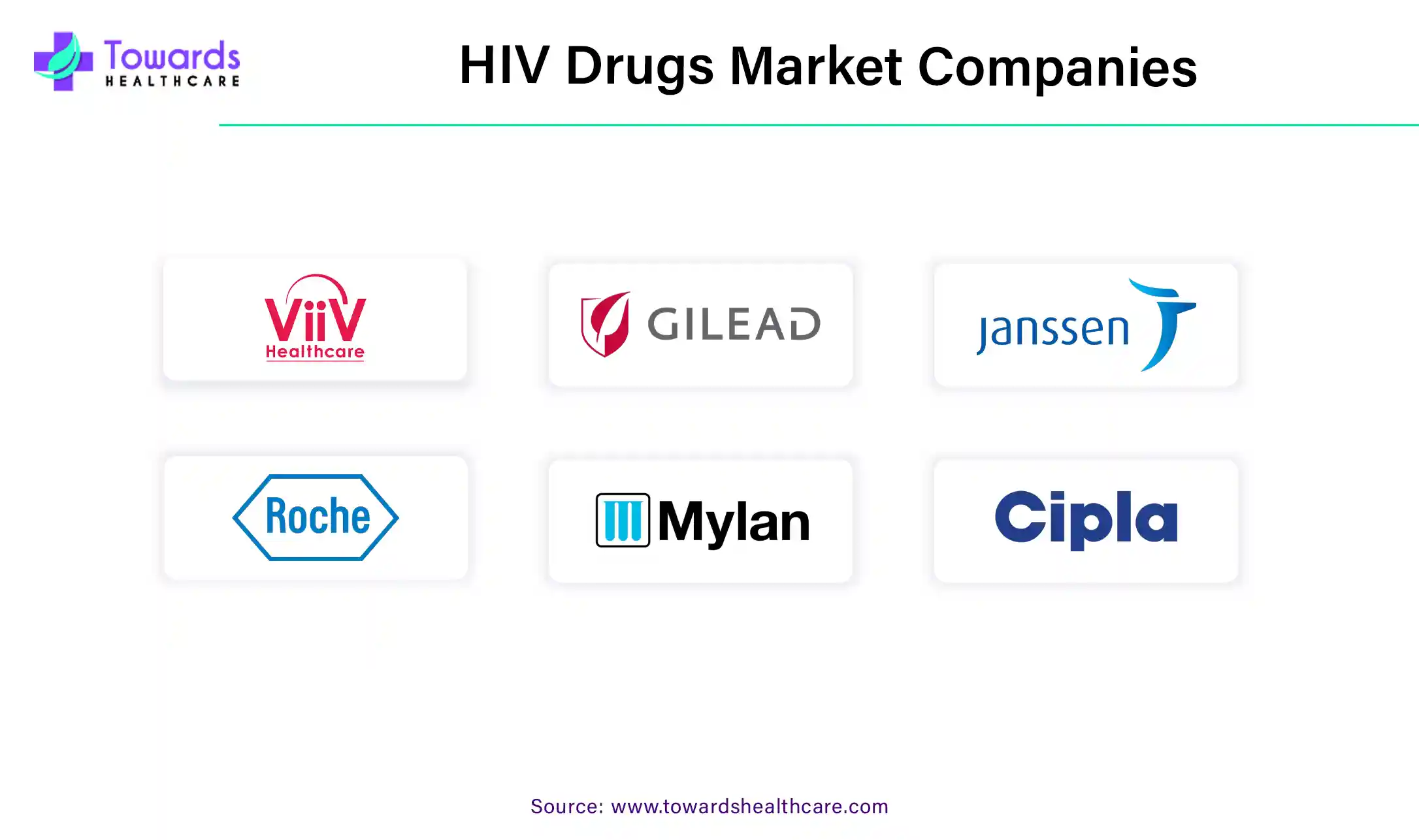 HIV Drugs Market Companies HIV Drugs Market Companies