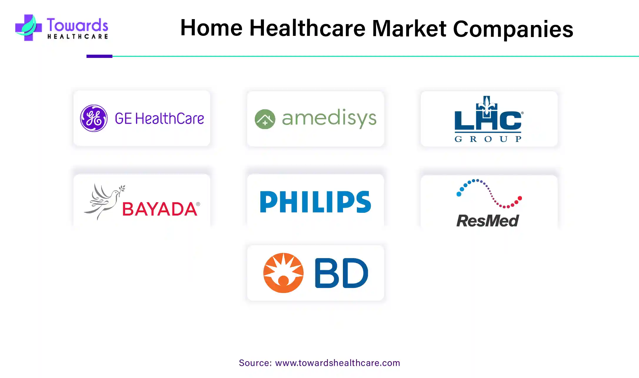 Home Healthcare Market Companies Home Healthcare Market Companies