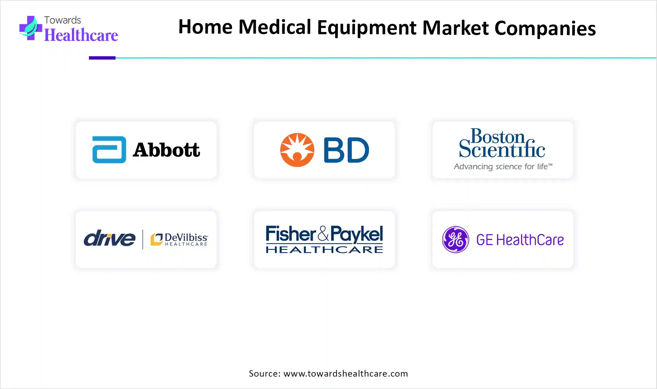Home Medical Equipment Market Top Key Players Home Medical Equipment Market Companies