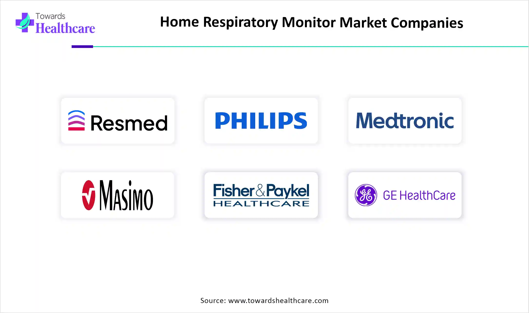 Home Respiratory Monitor Market Key Players