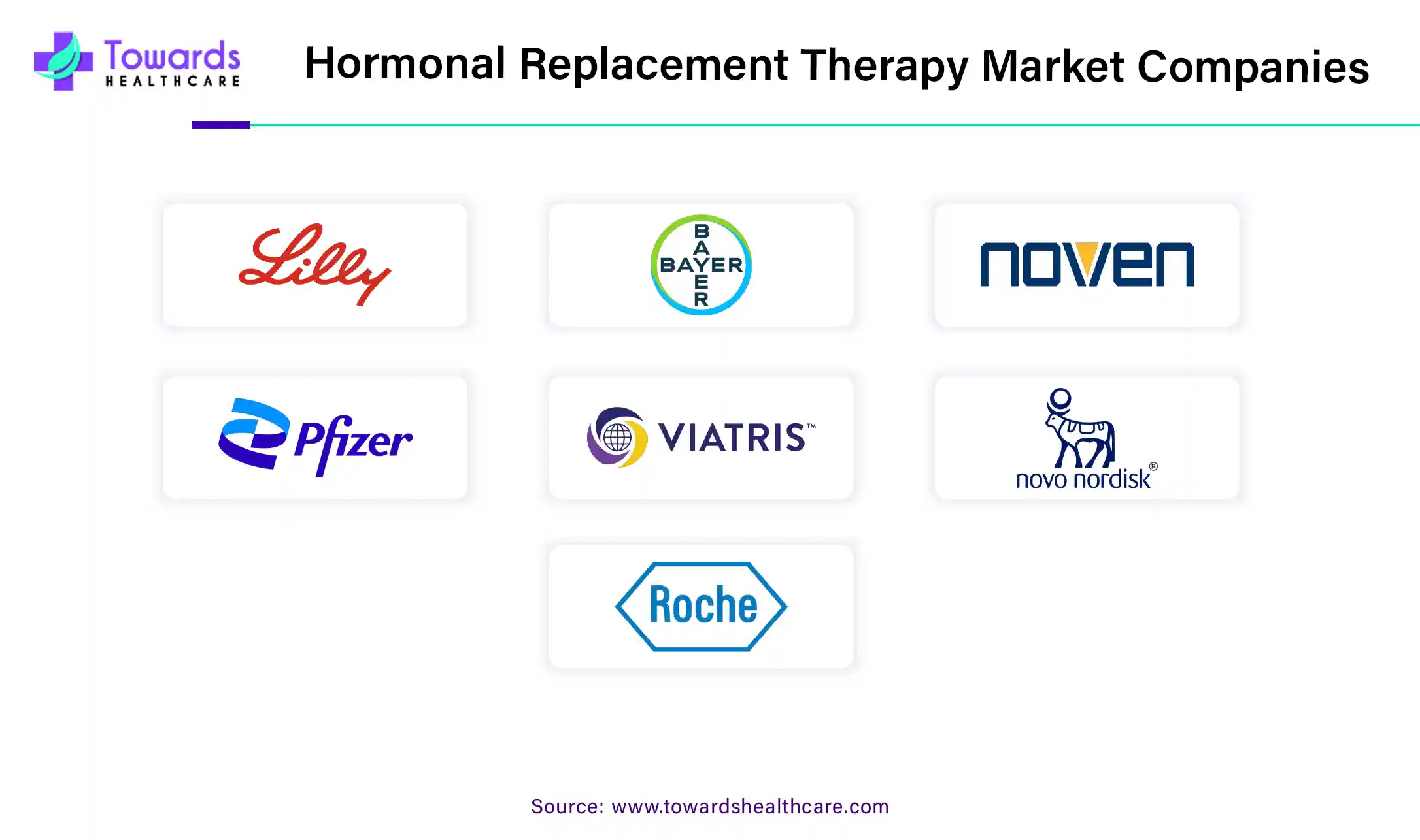 Hormonal Replacement Therapy Market Companies Hormonal Replacement Therapy Market Companies