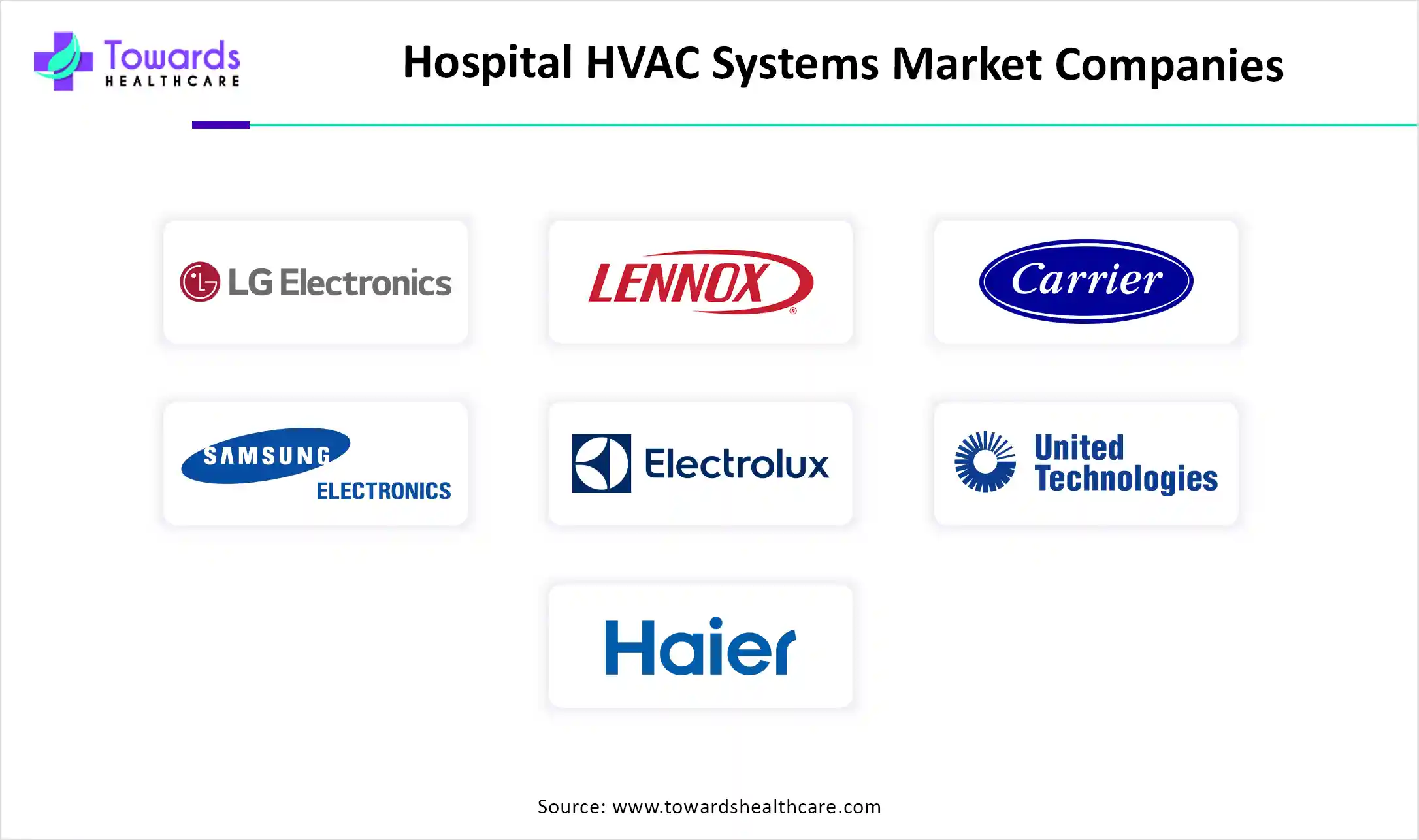 Hospital HVAC Systems Market Companies Hospital HVAC Systems Market Companies
