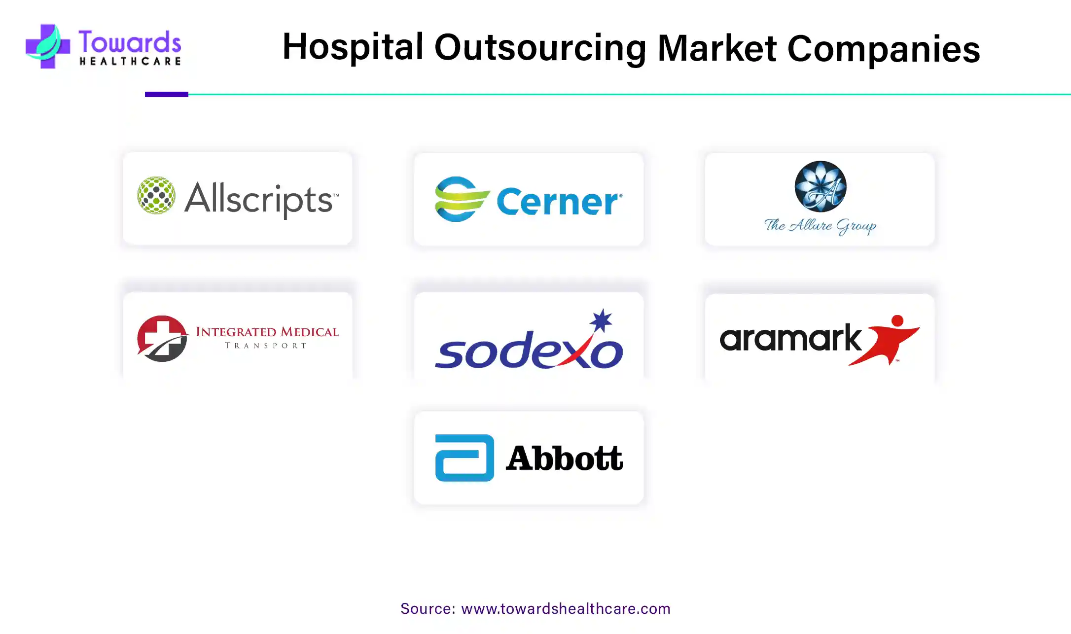 Hospital Outsourcing Market Companies Hospital Outsourcing Market Companies