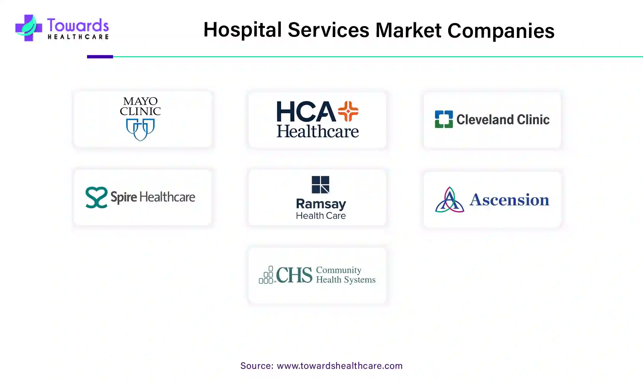 Hospital Services Market Companies Hospital Services Market Companies