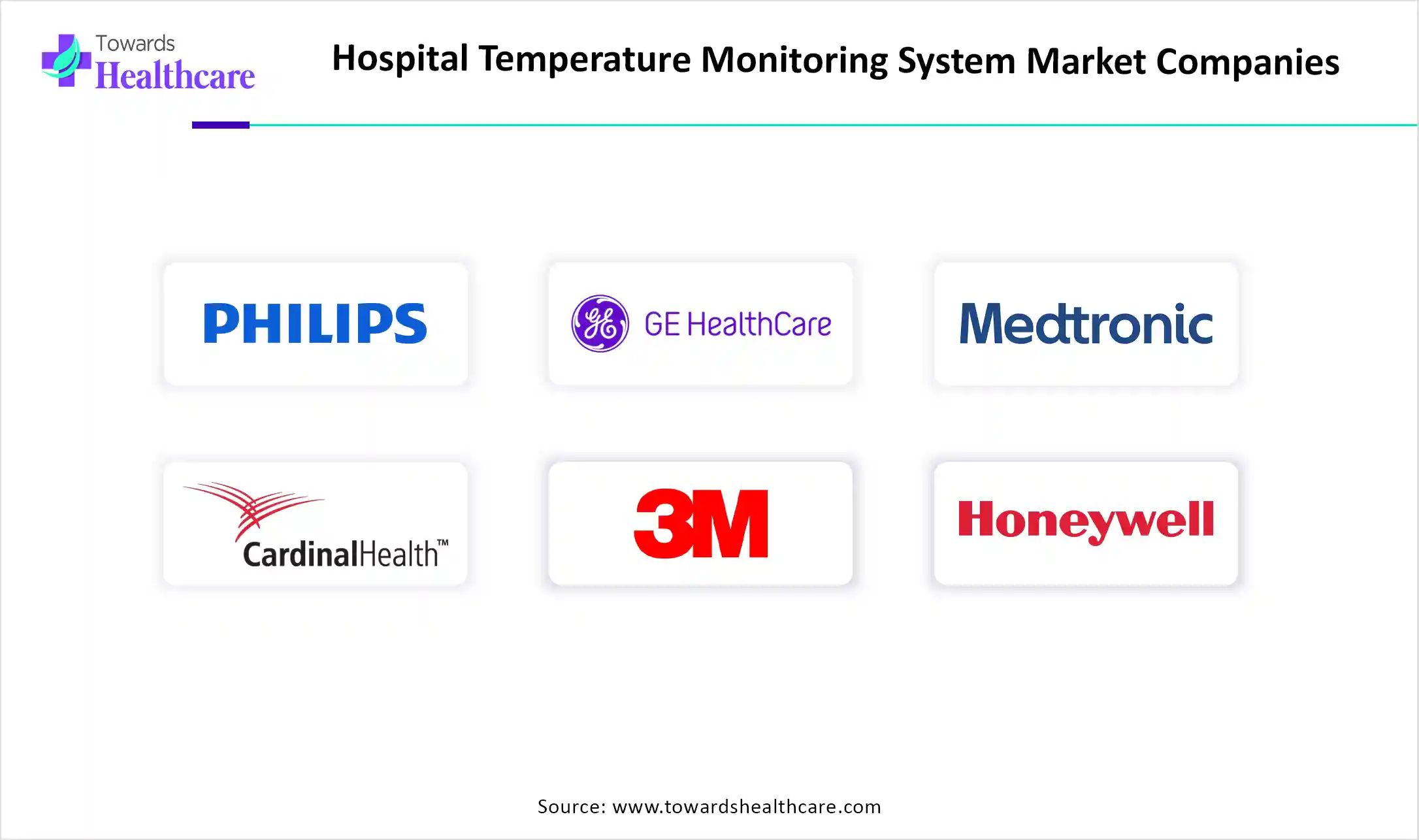Hospital Temperature Monitoring System Market Key Players