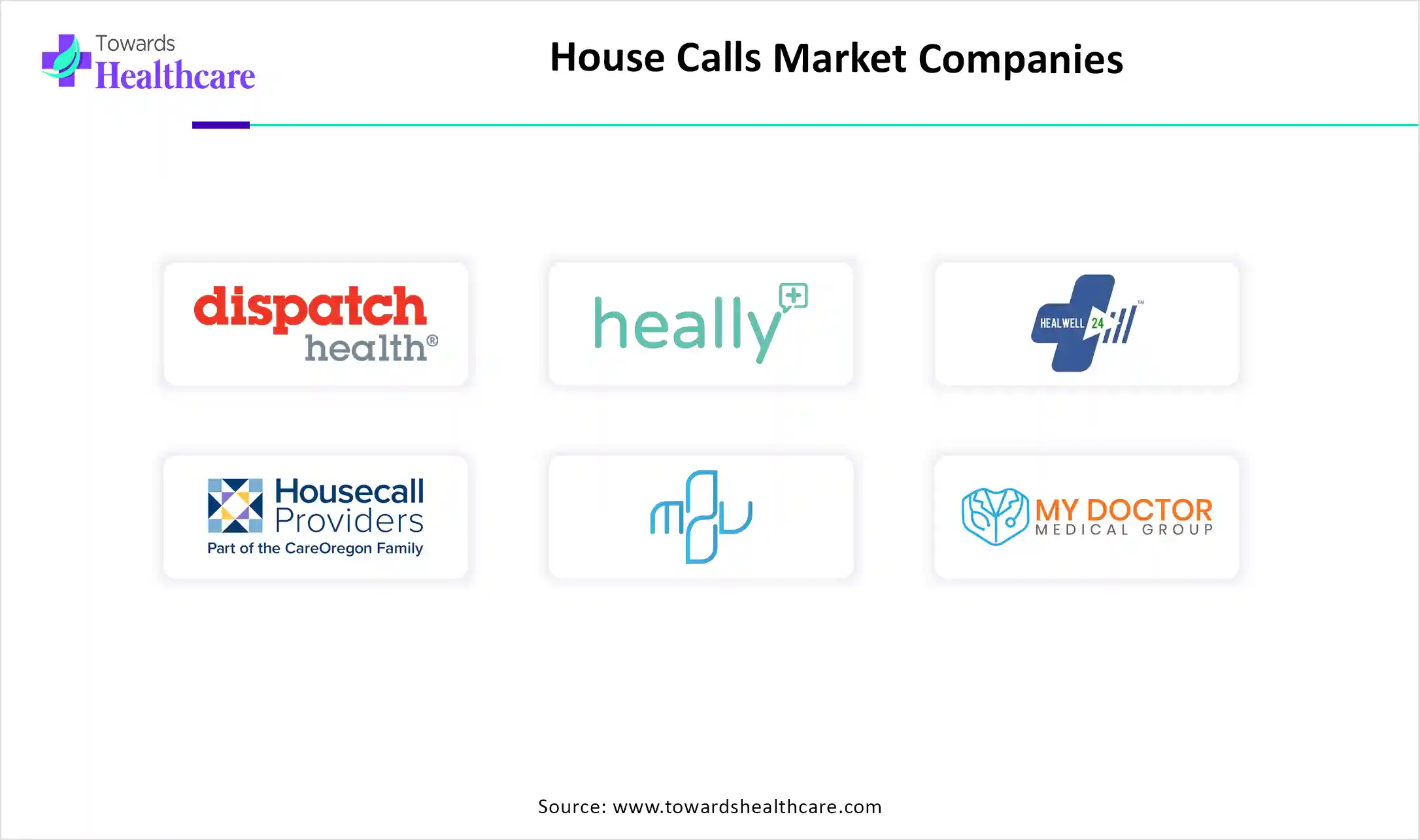 House Calls Market Top Key Players House Calls Market Companies
