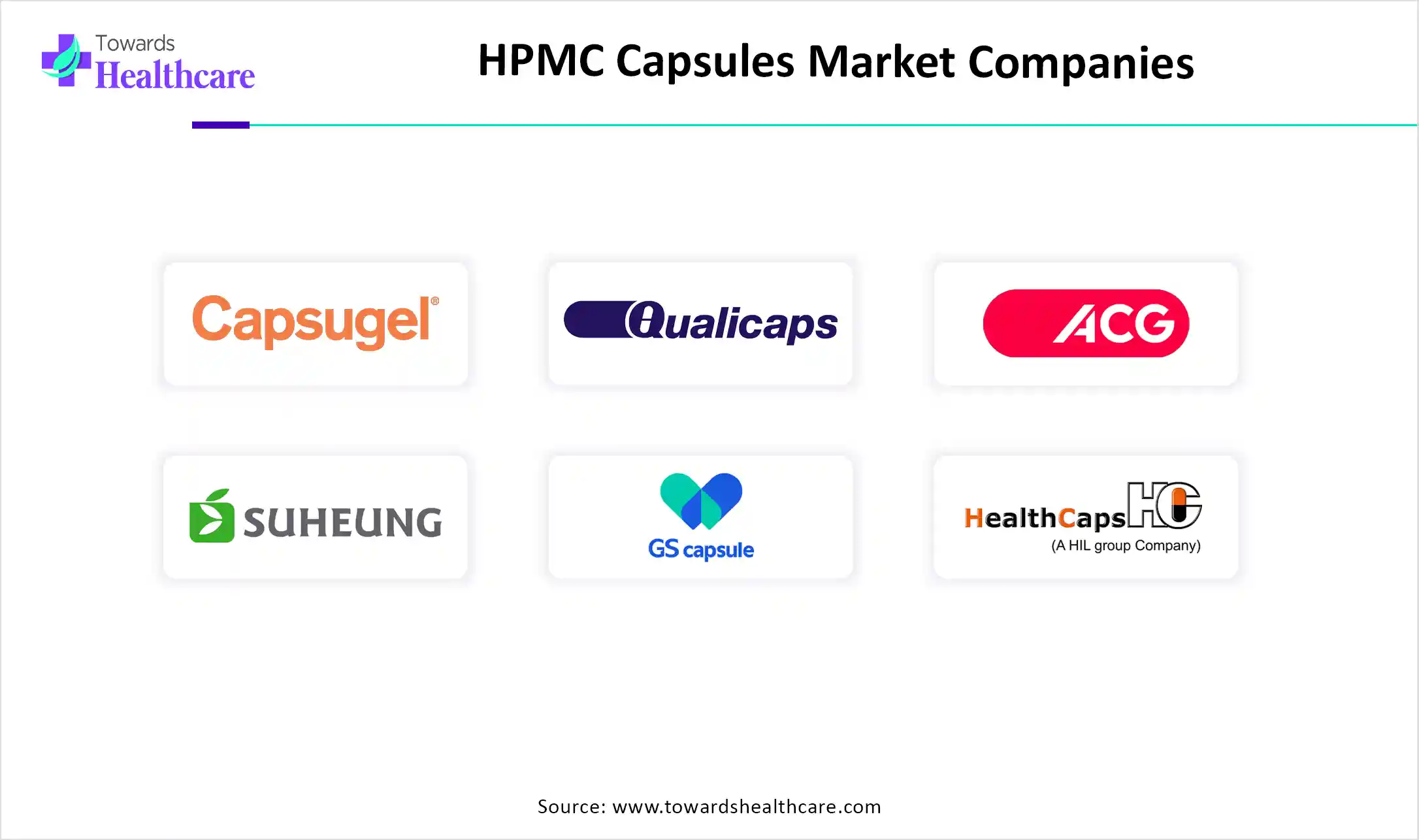 HPMC Capsules Market Top Key Players HPMC Capsules Market Companies