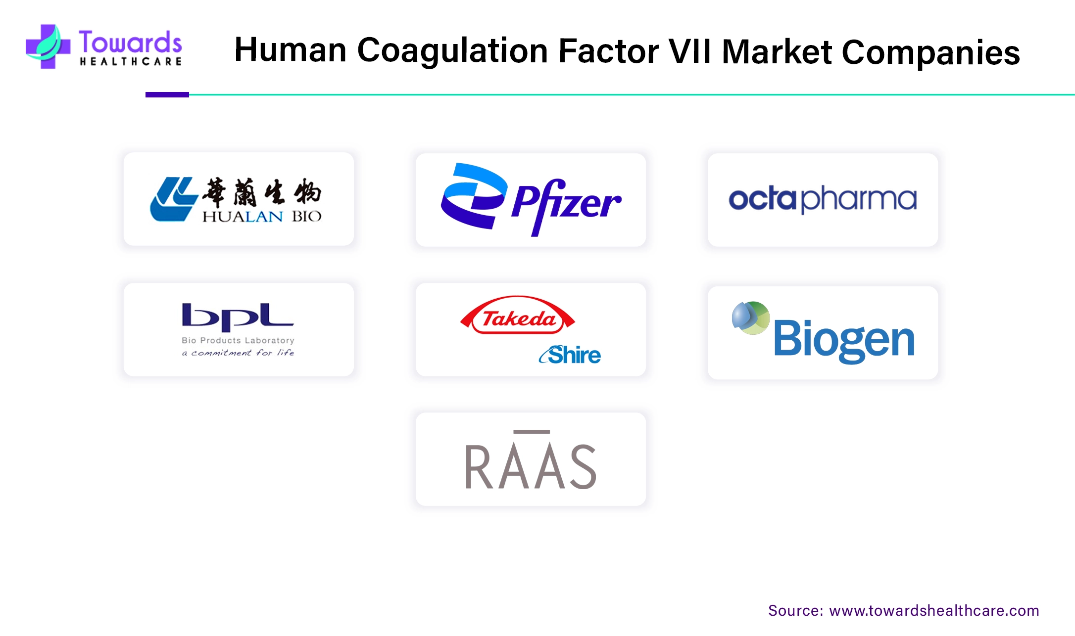 Human Coagulation Factor VII Market Companies Human Coagulation Factor VII Market Companies