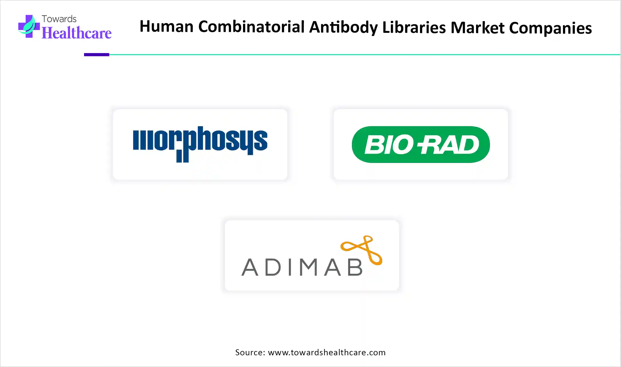 Human Combinatorial Antibody Libraries Market Companies Human Combinatorial Antibody Libraries Market Companies