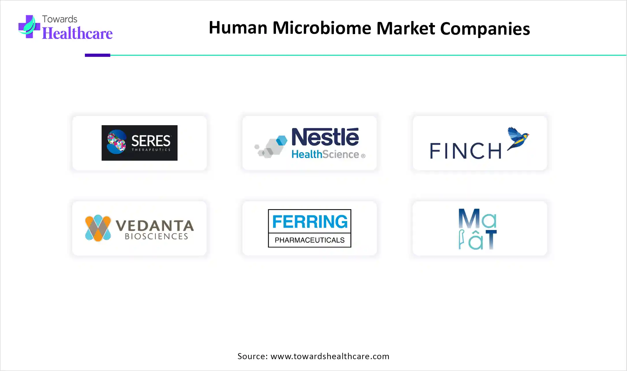 Human Microbiome Market Top Key Players Human Microbiome Market Companies