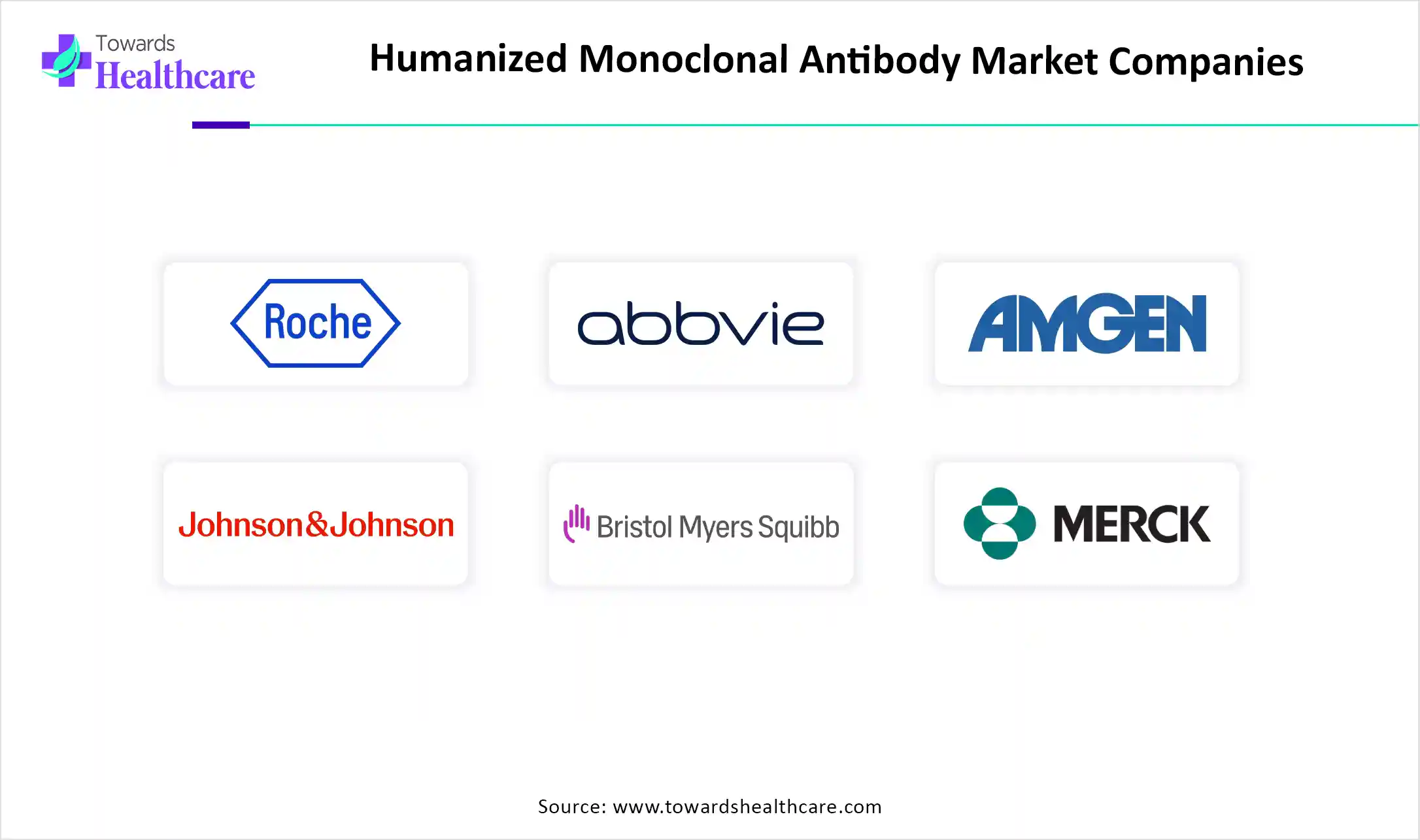 Humanized Monoclonal Antibody Market Companies Humanized Monoclonal Antibody Market Key Players