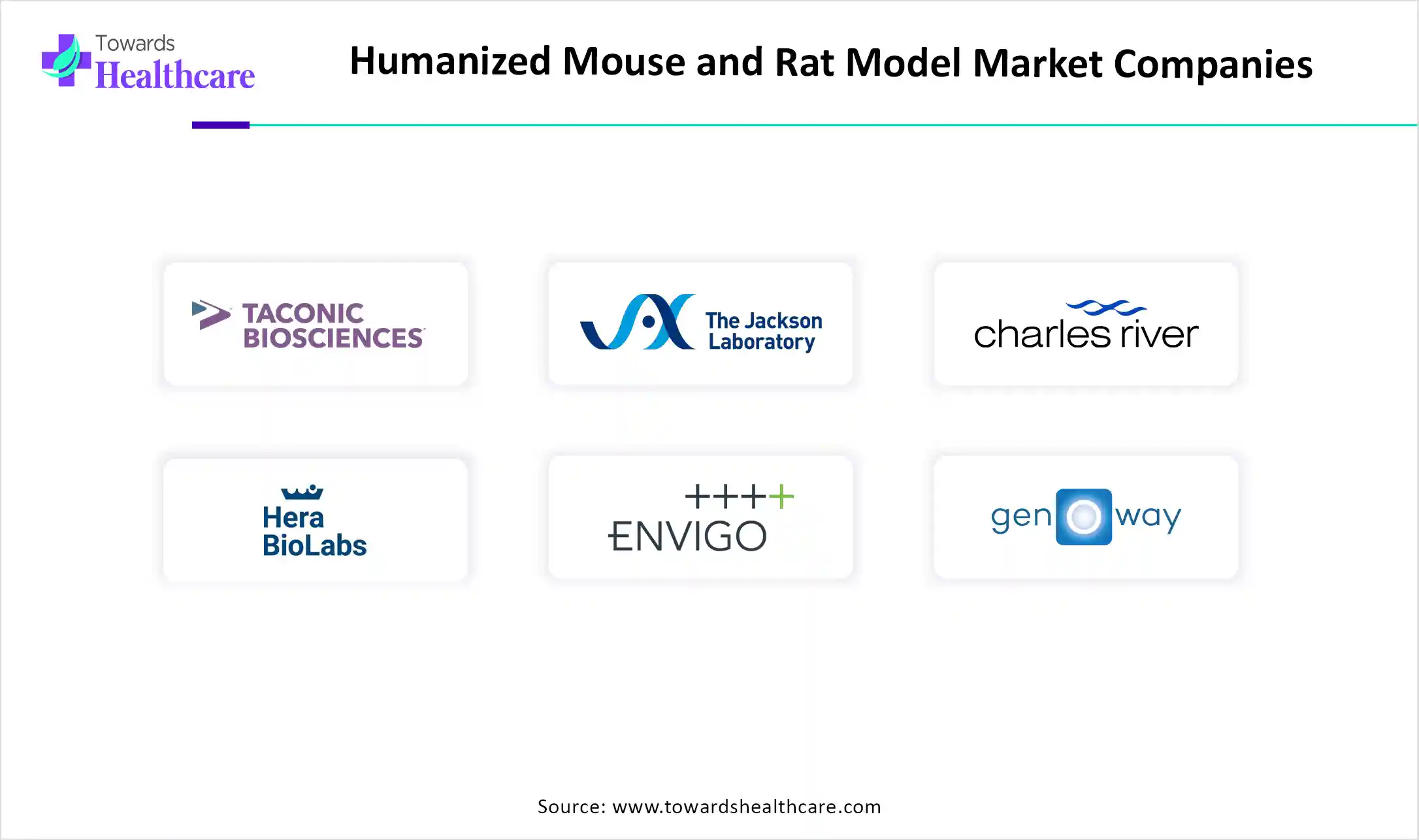 Humanized Mouse and Rat Model Market Top Key Players Humanized Mouse and Rat Model Market Companies