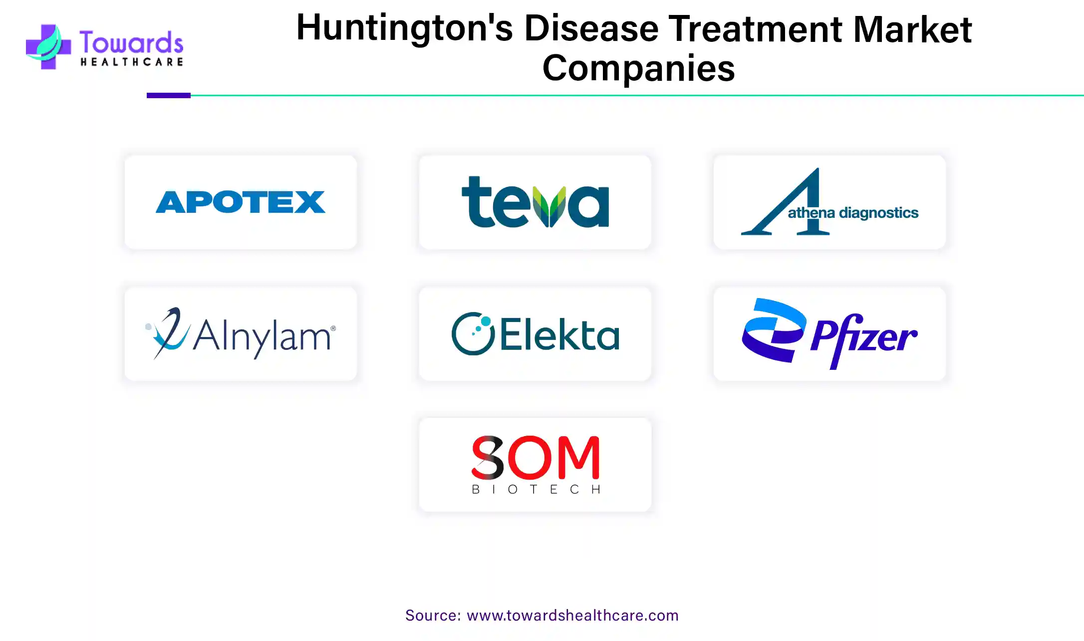 Huntington's Disease Treatment Market Companies Huntington's Disease Treatment Market Companies